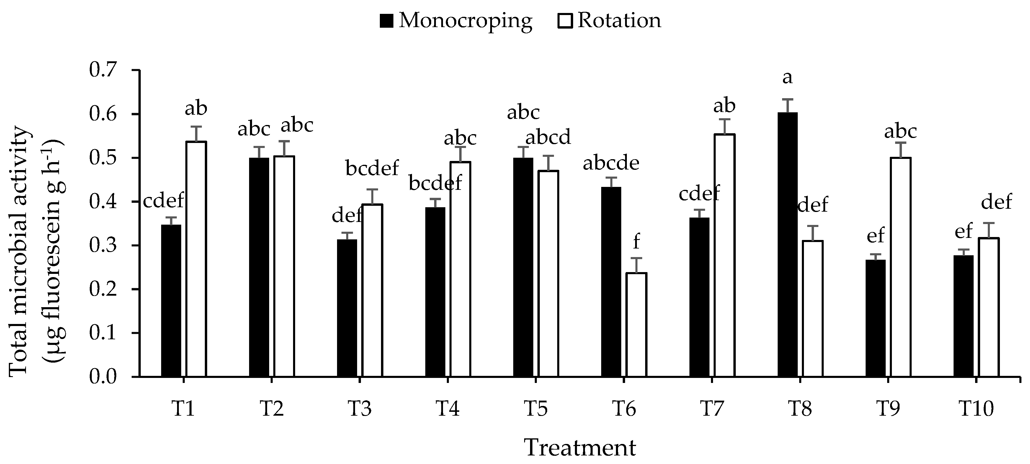 Sustainability 13 11817 g007
