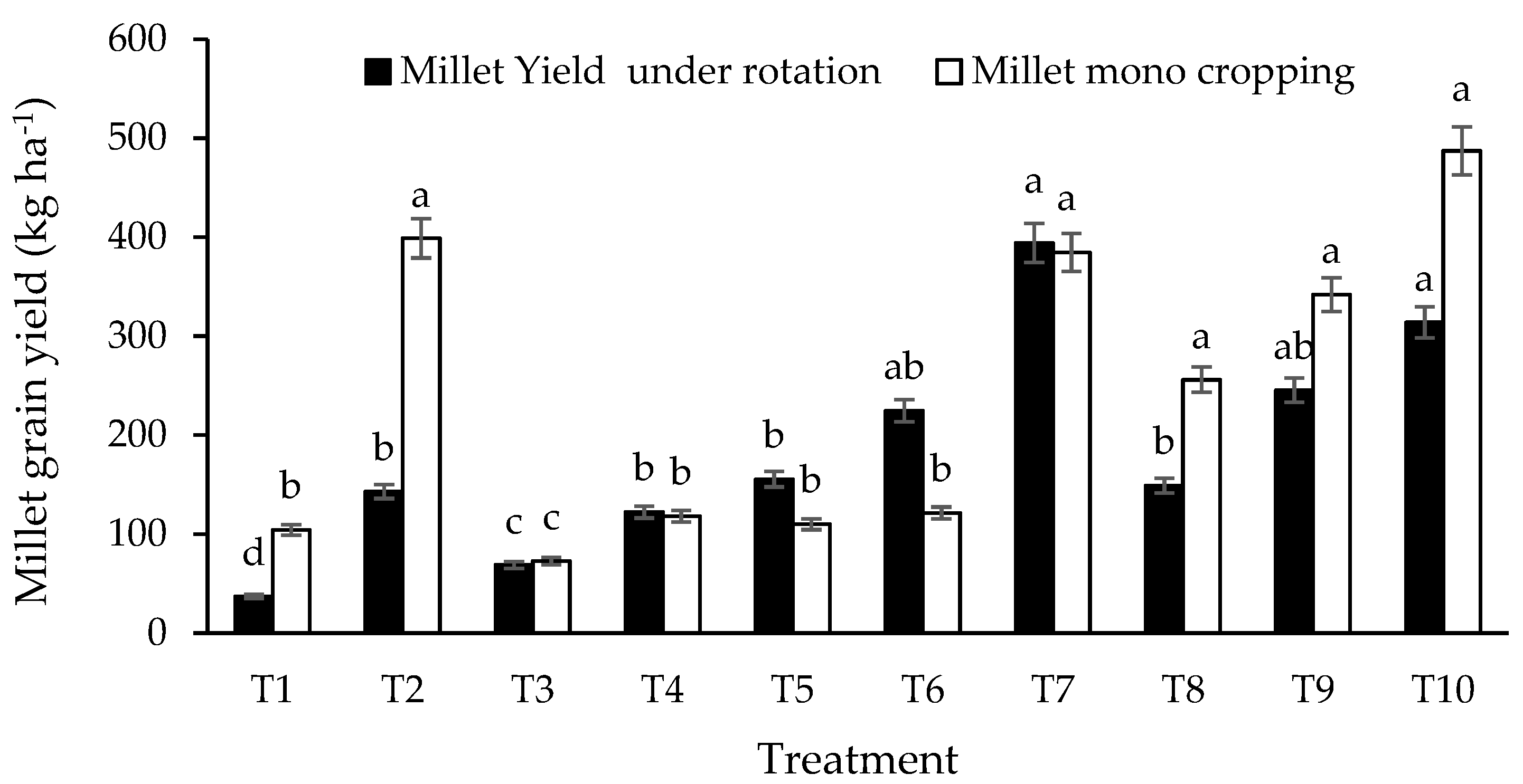 Sustainability 13 11817 g009