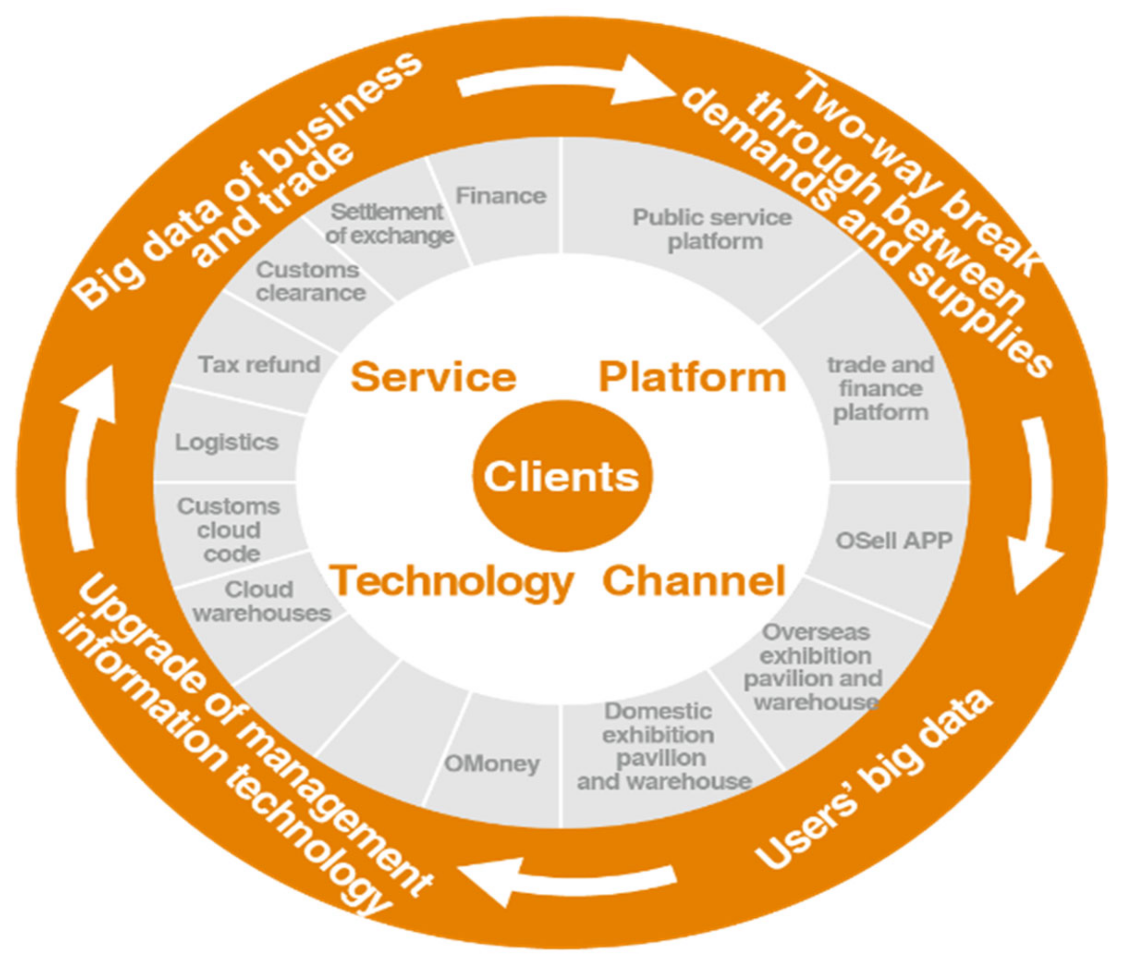 Sustainability 13 11820 g003