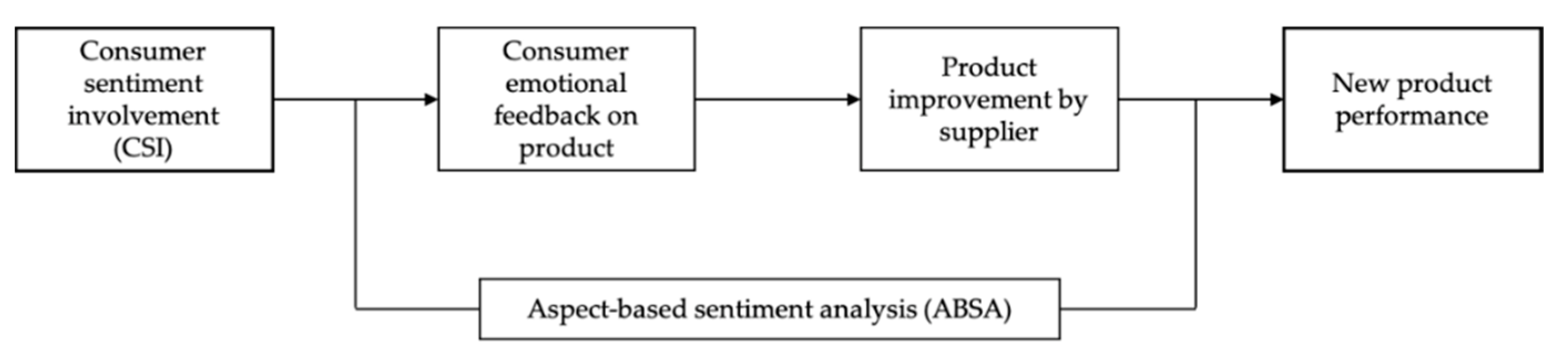 Sustainability 13 11821 g001