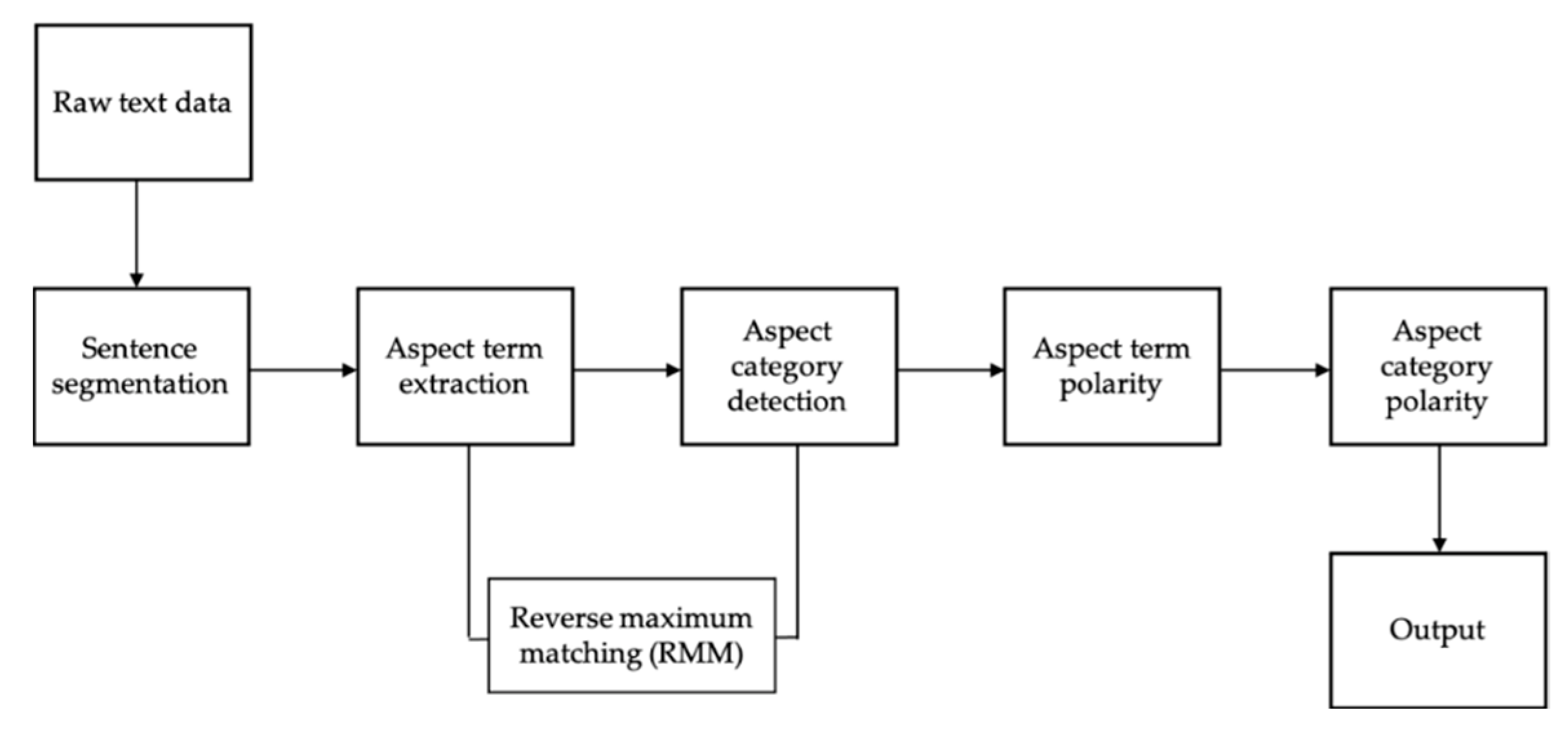Sustainability 13 11821 g002