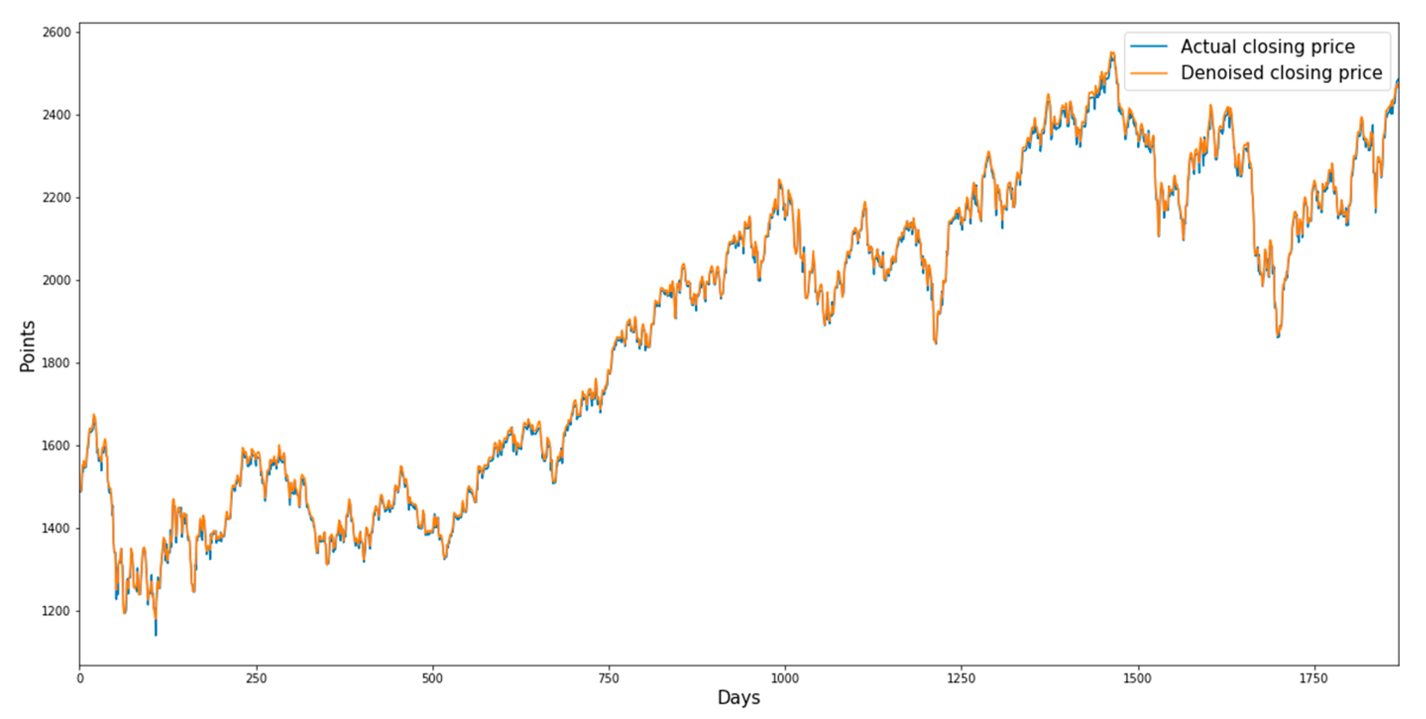 Sustainability 13 11822 g004