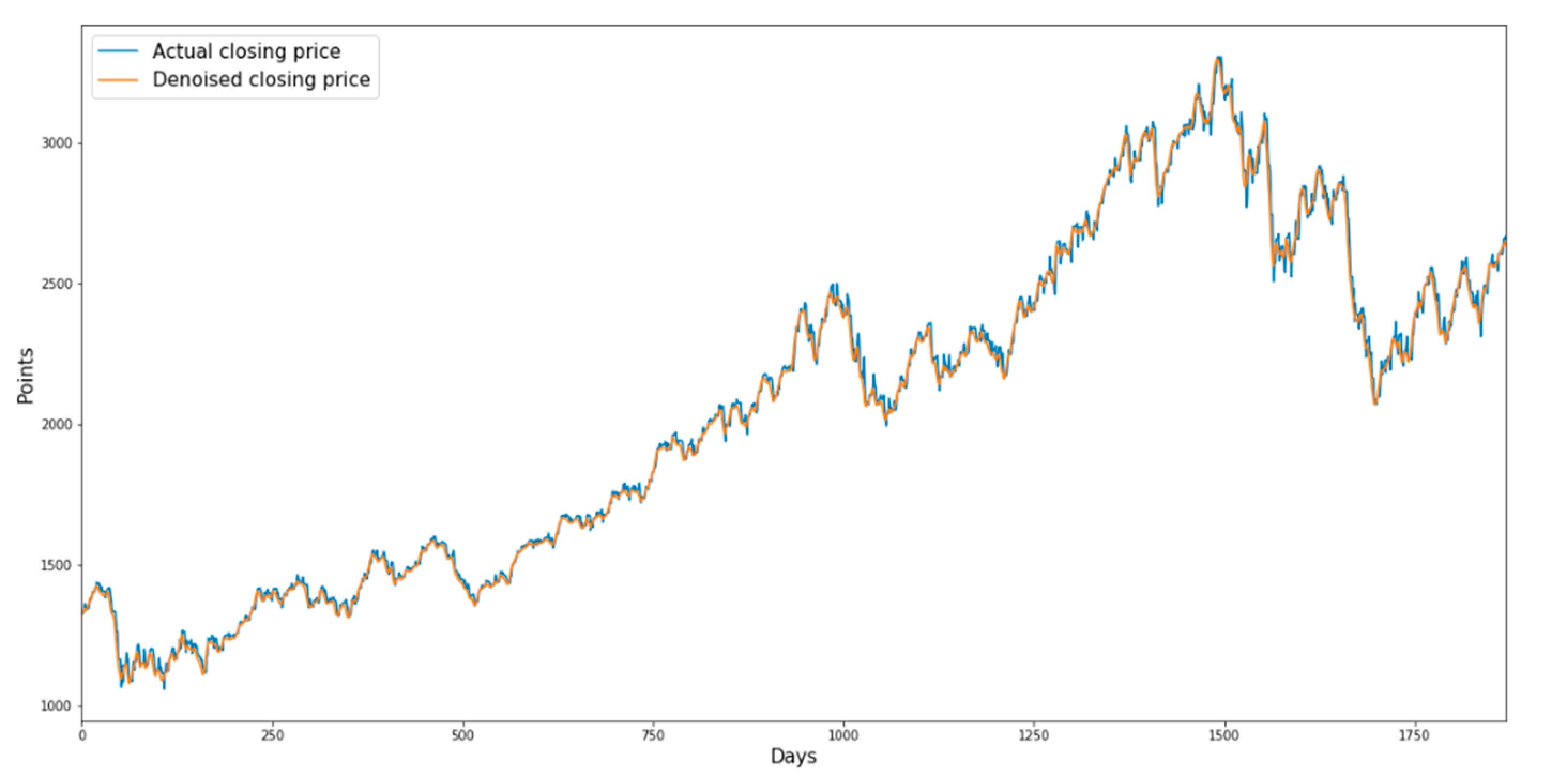 Sustainability 13 11822 g005