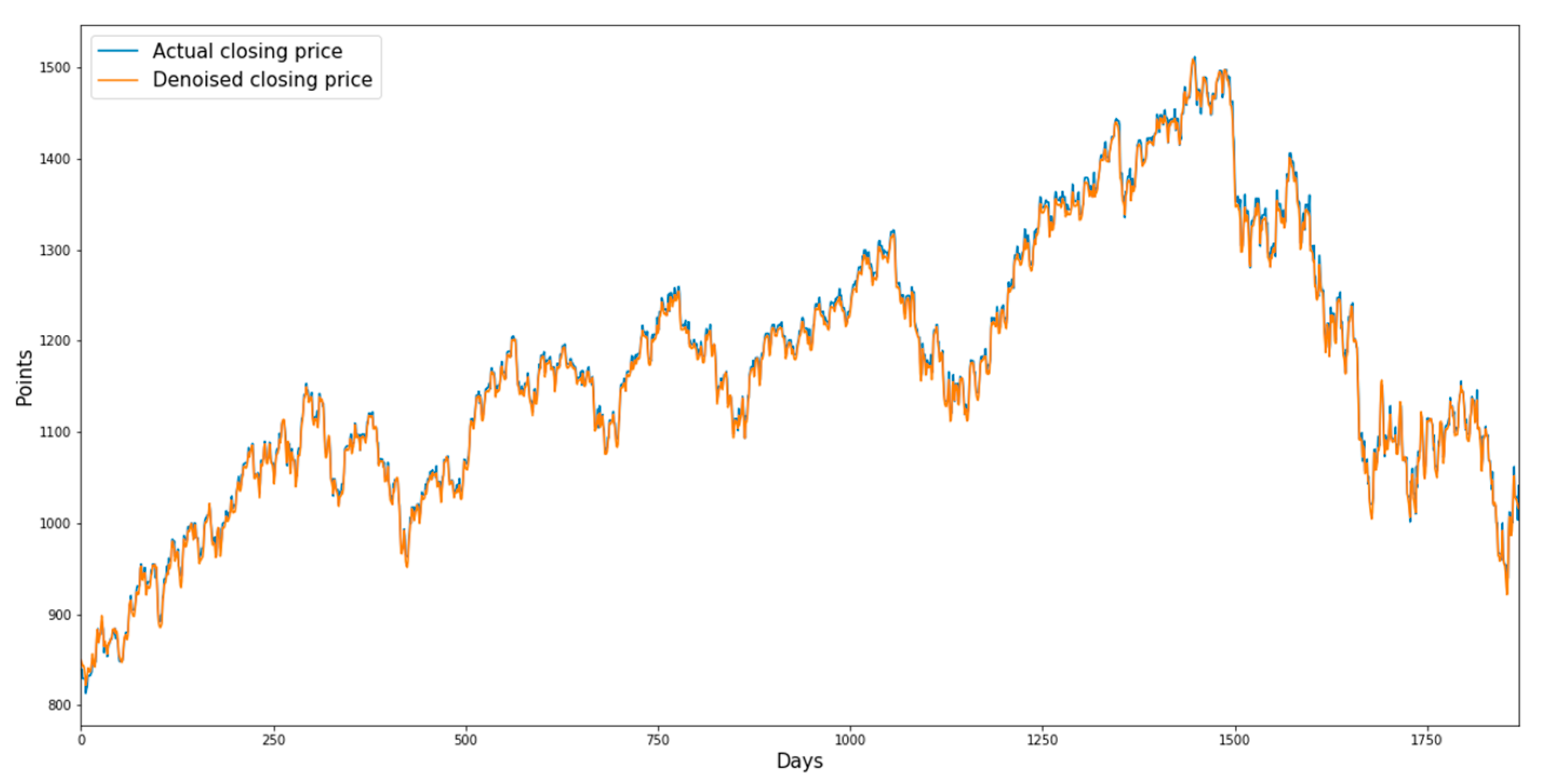 Sustainability 13 11822 g006