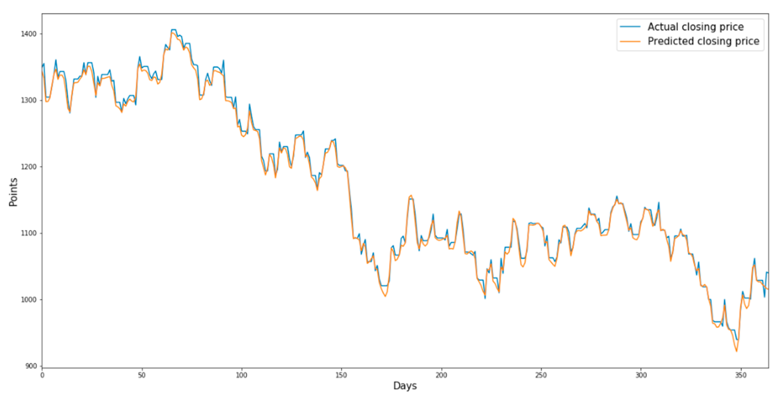 Sustainability 13 11822 g007