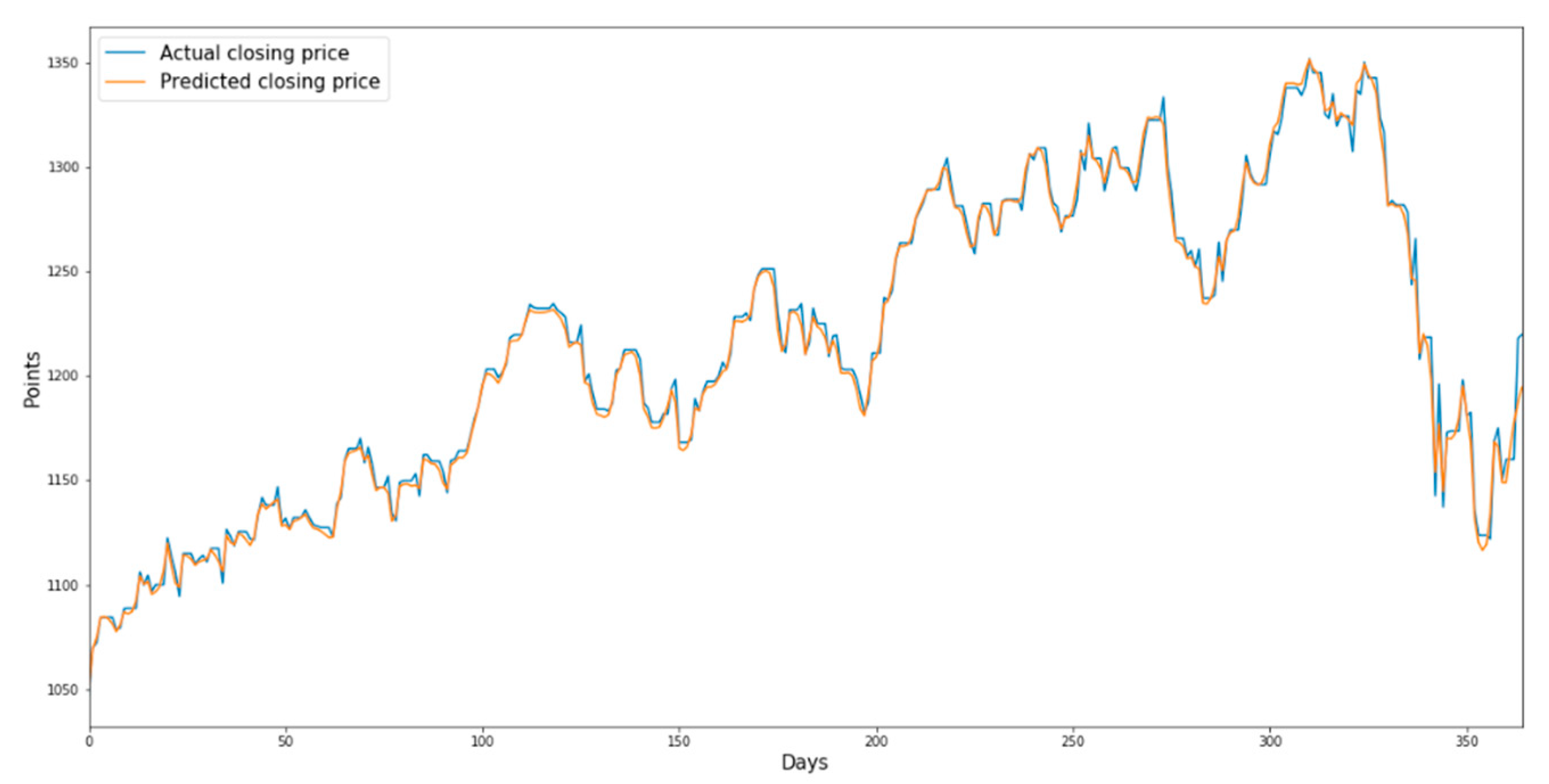 Sustainability 13 11822 g008