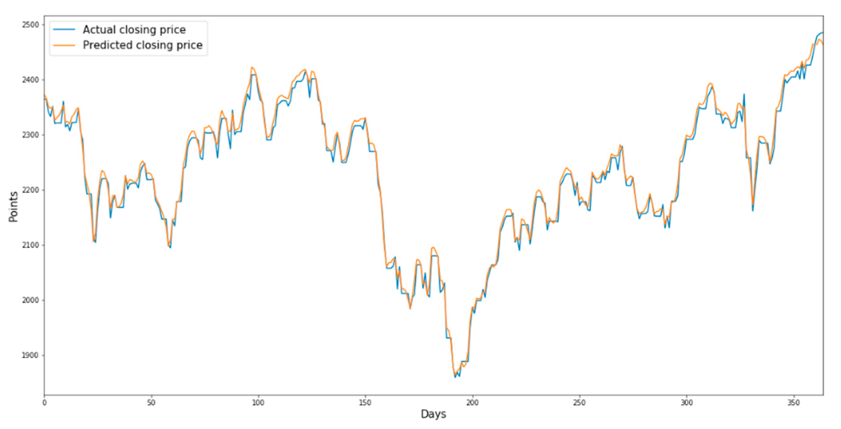 Sustainability 13 11822 g009