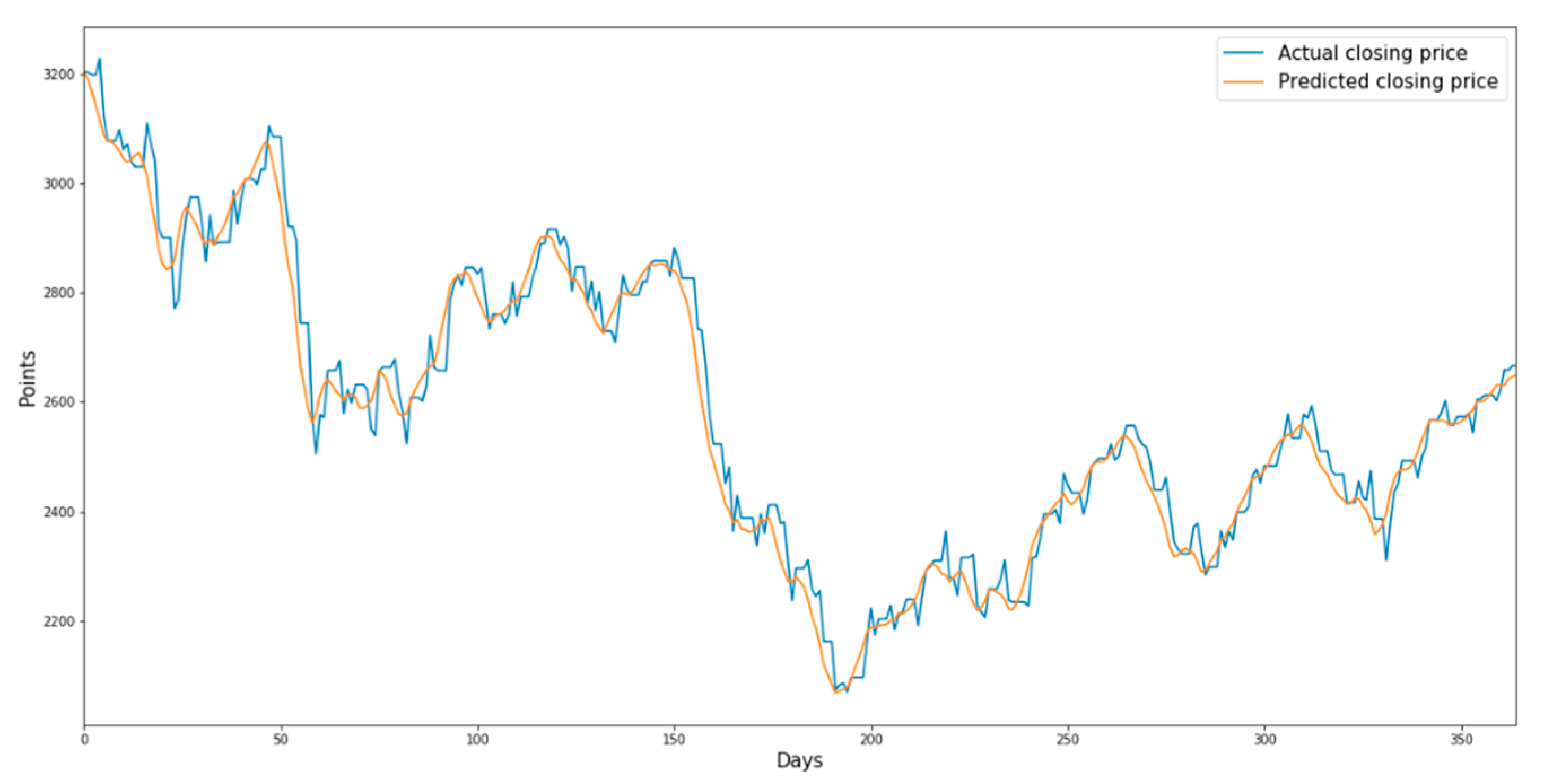 Sustainability 13 11822 g010