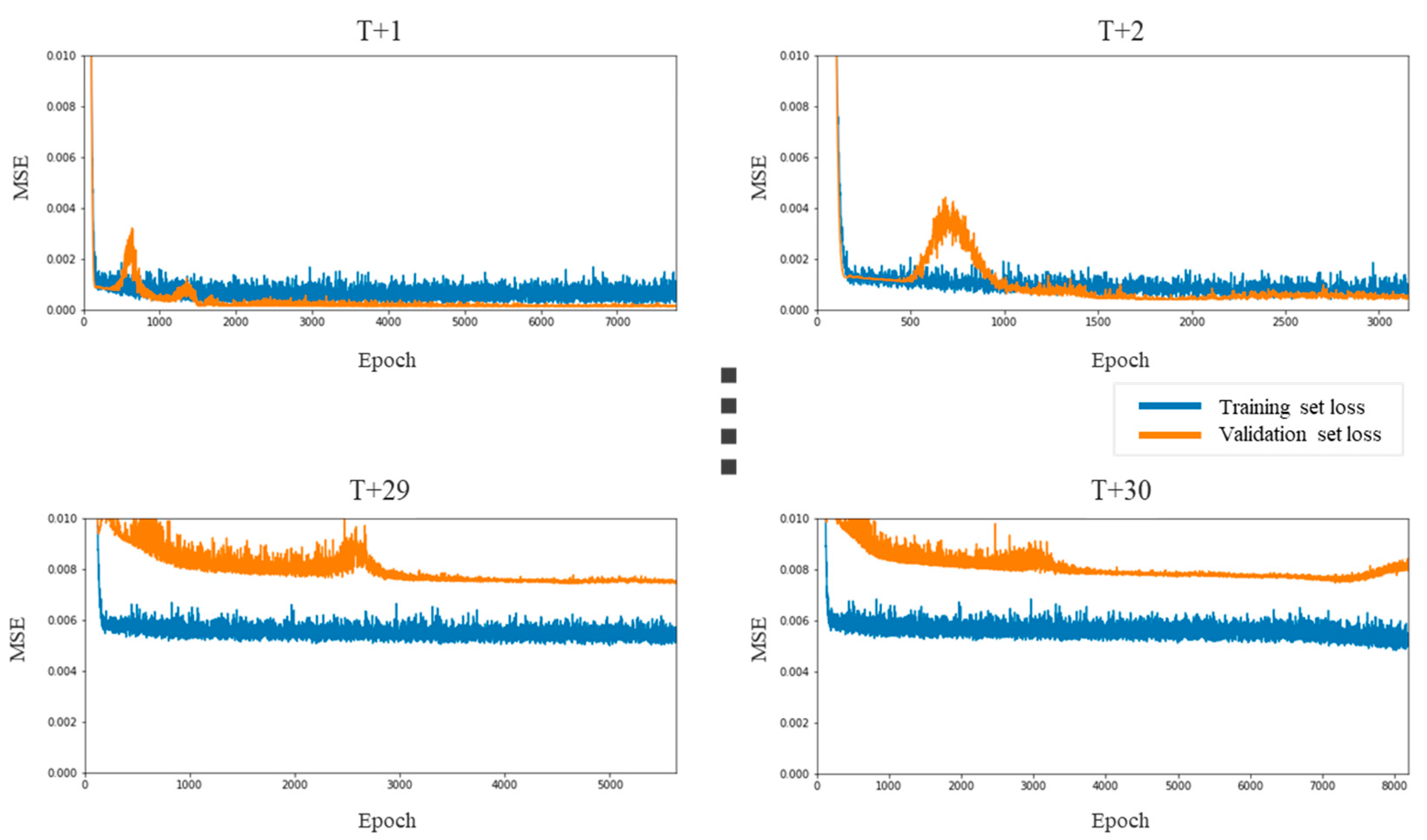 Sustainability 13 11822 g013