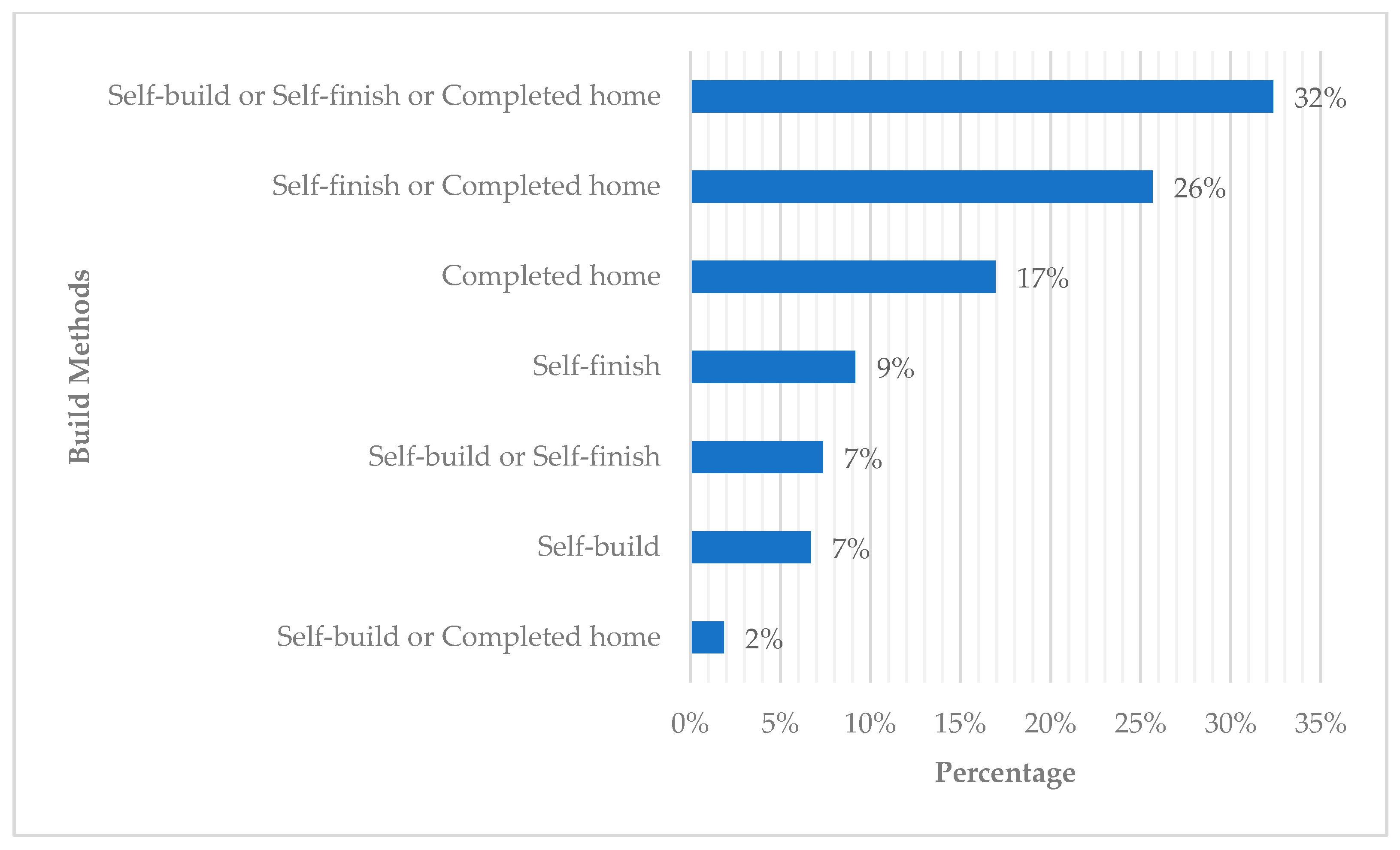 Sustainability 13 11823 g007
