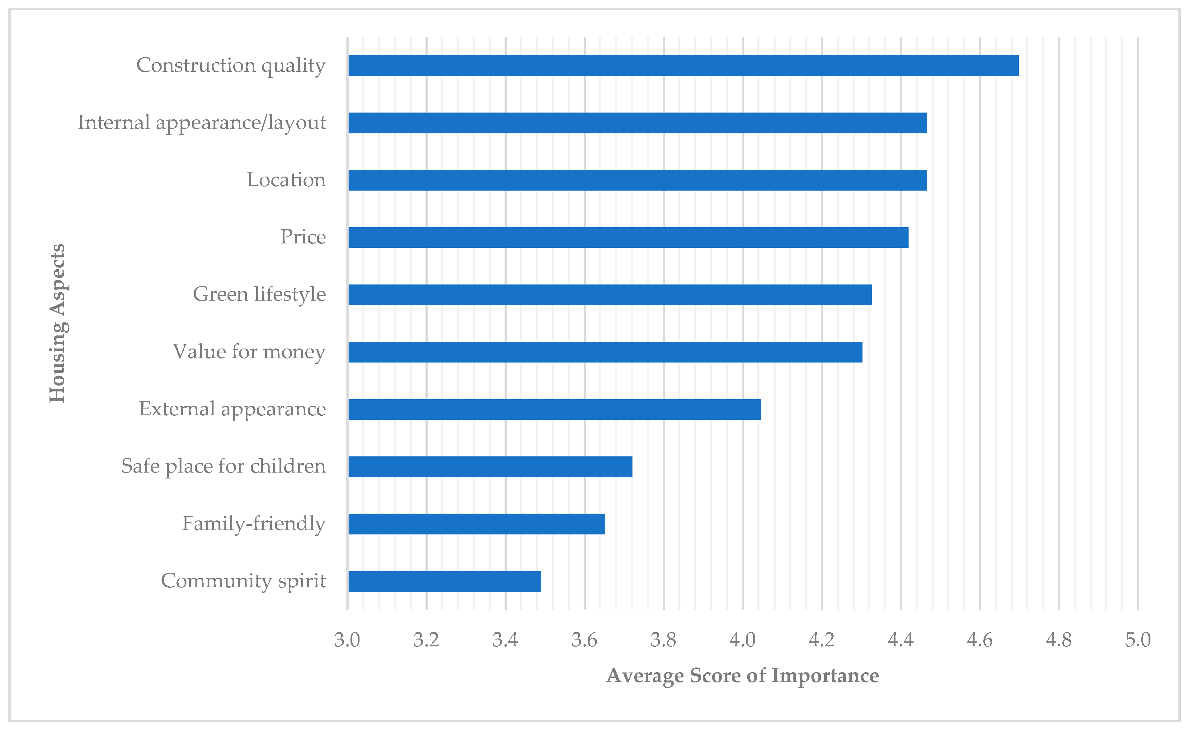 Sustainability 13 11823 g010