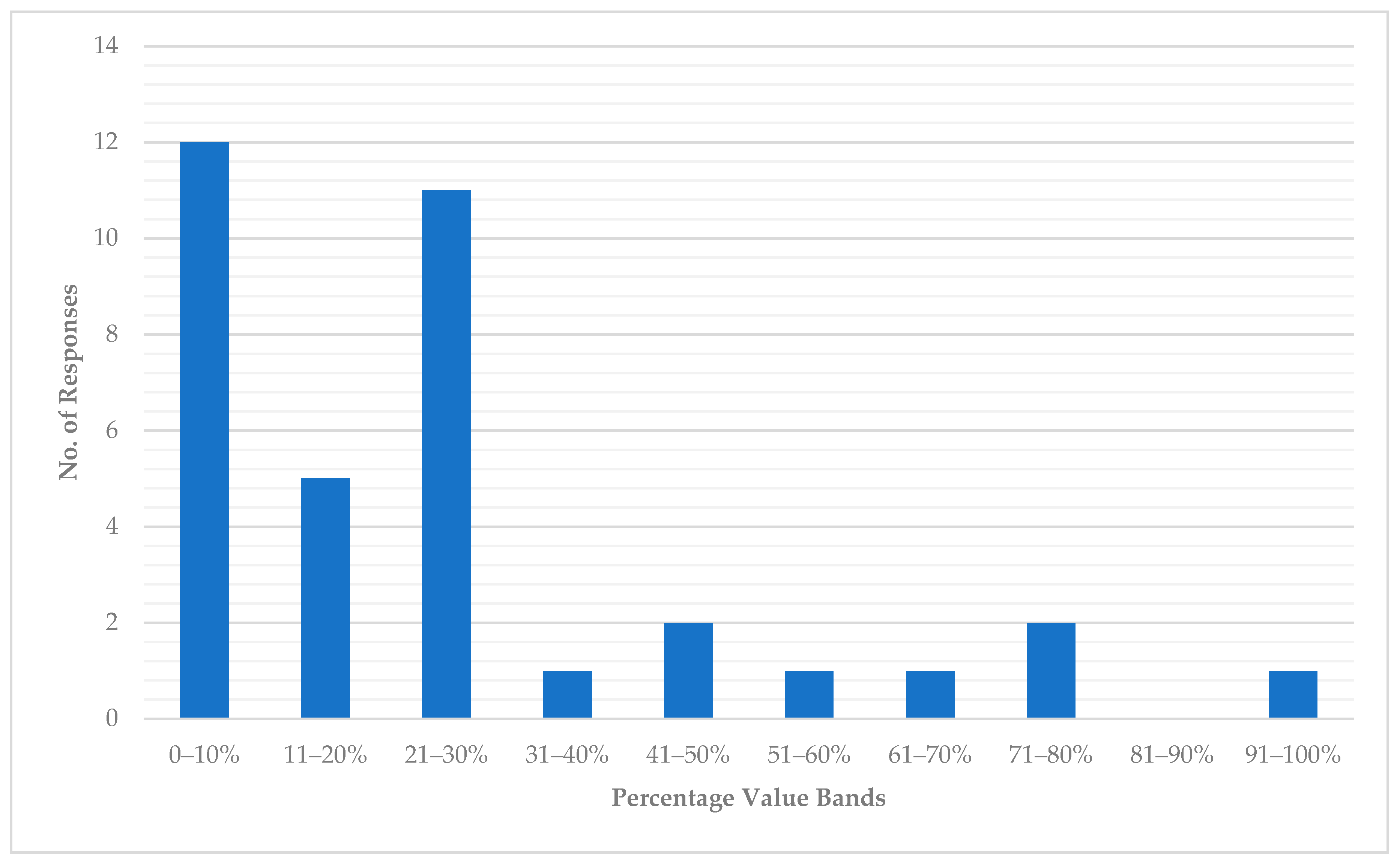 Sustainability 13 11823 g014