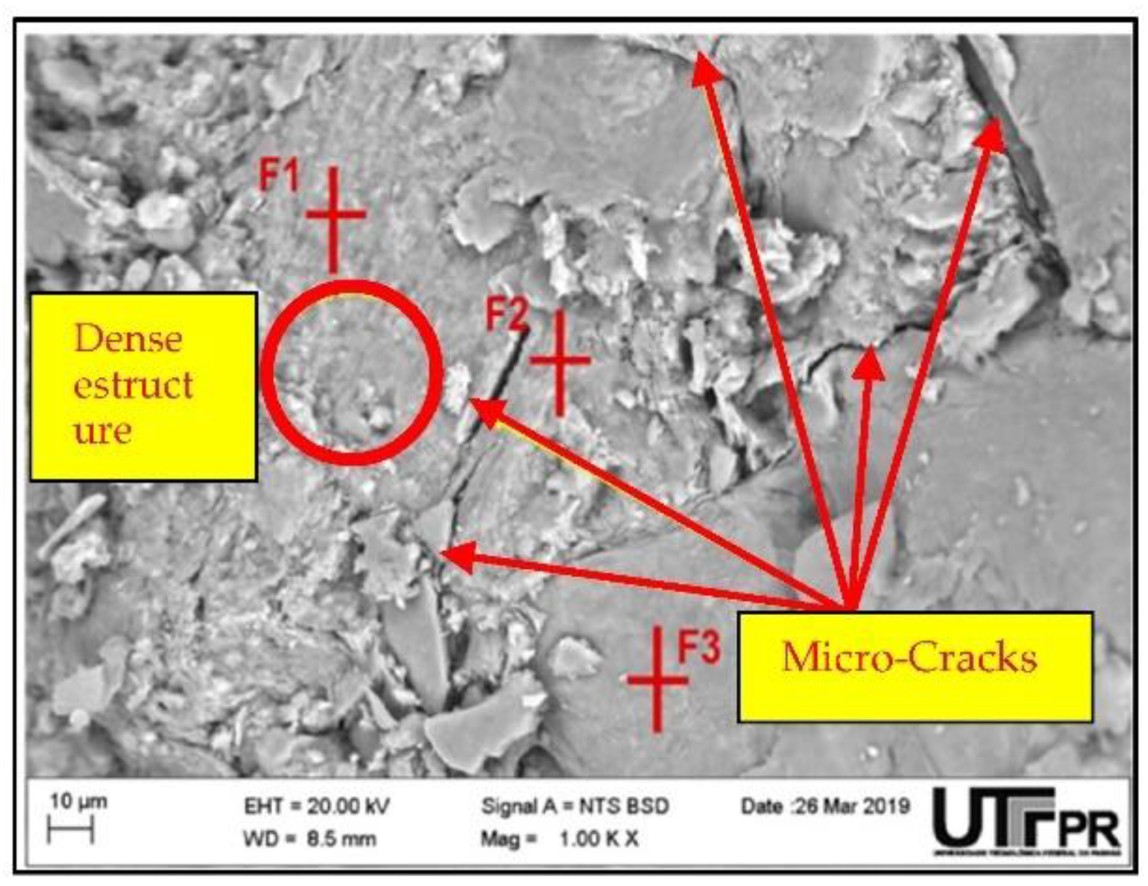 Sustainability 13 11825 g006