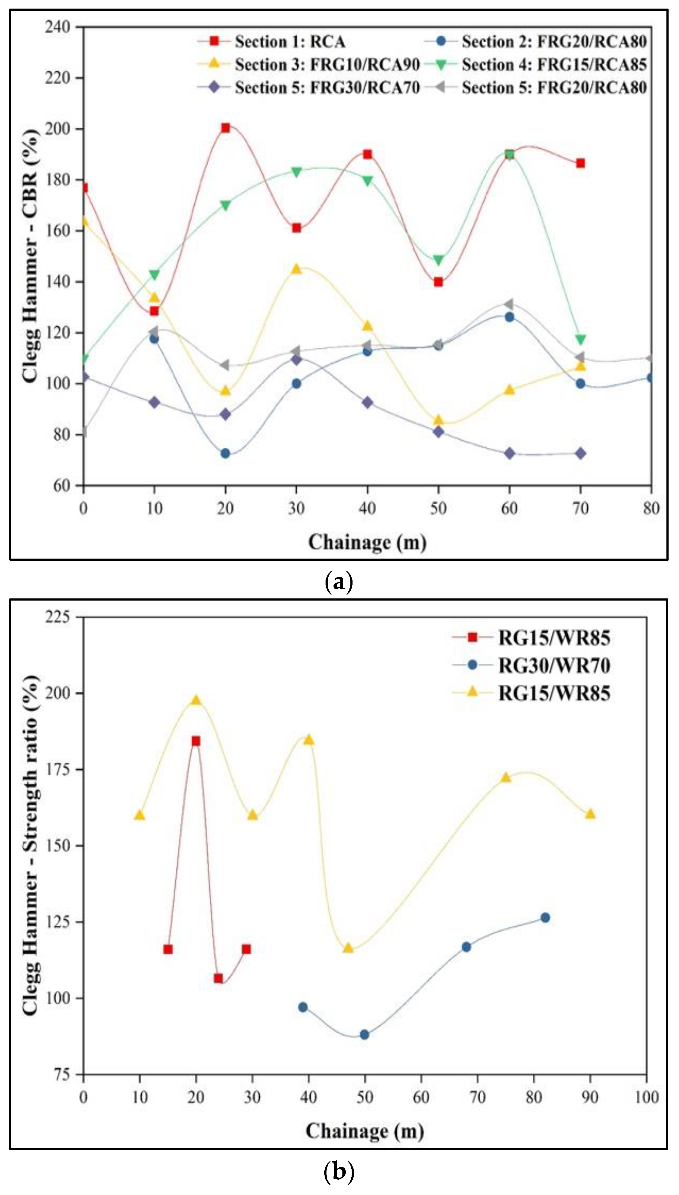 Sustainability 13 11825 g010