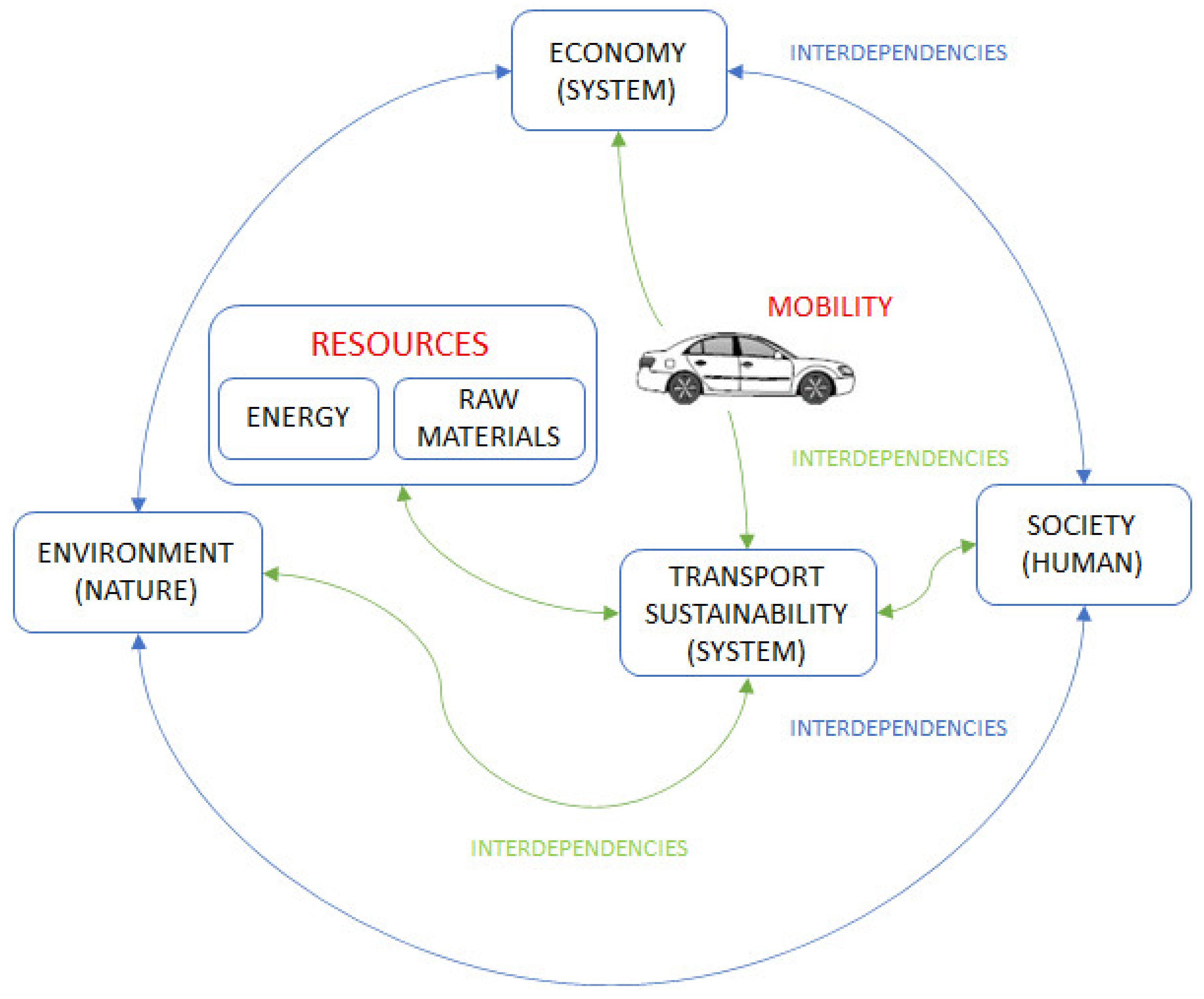 Sustainability 13 11826 g001