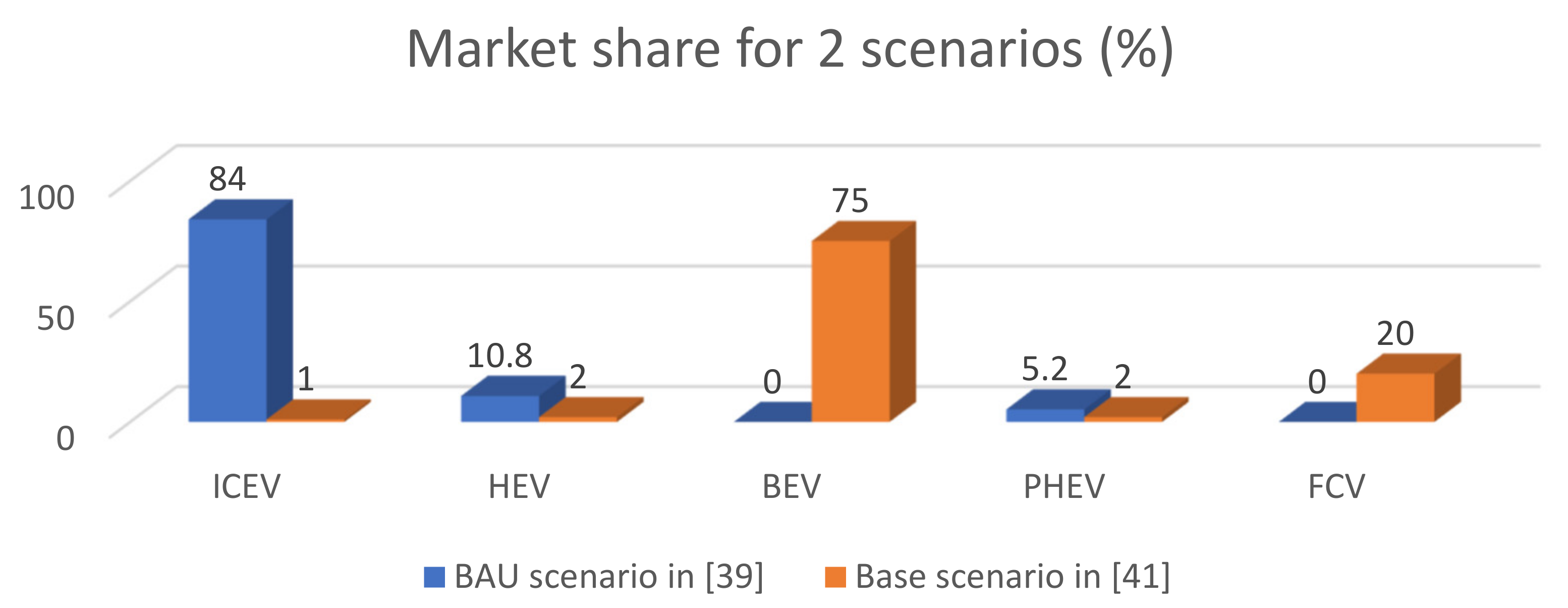 Sustainability 13 11826 g008