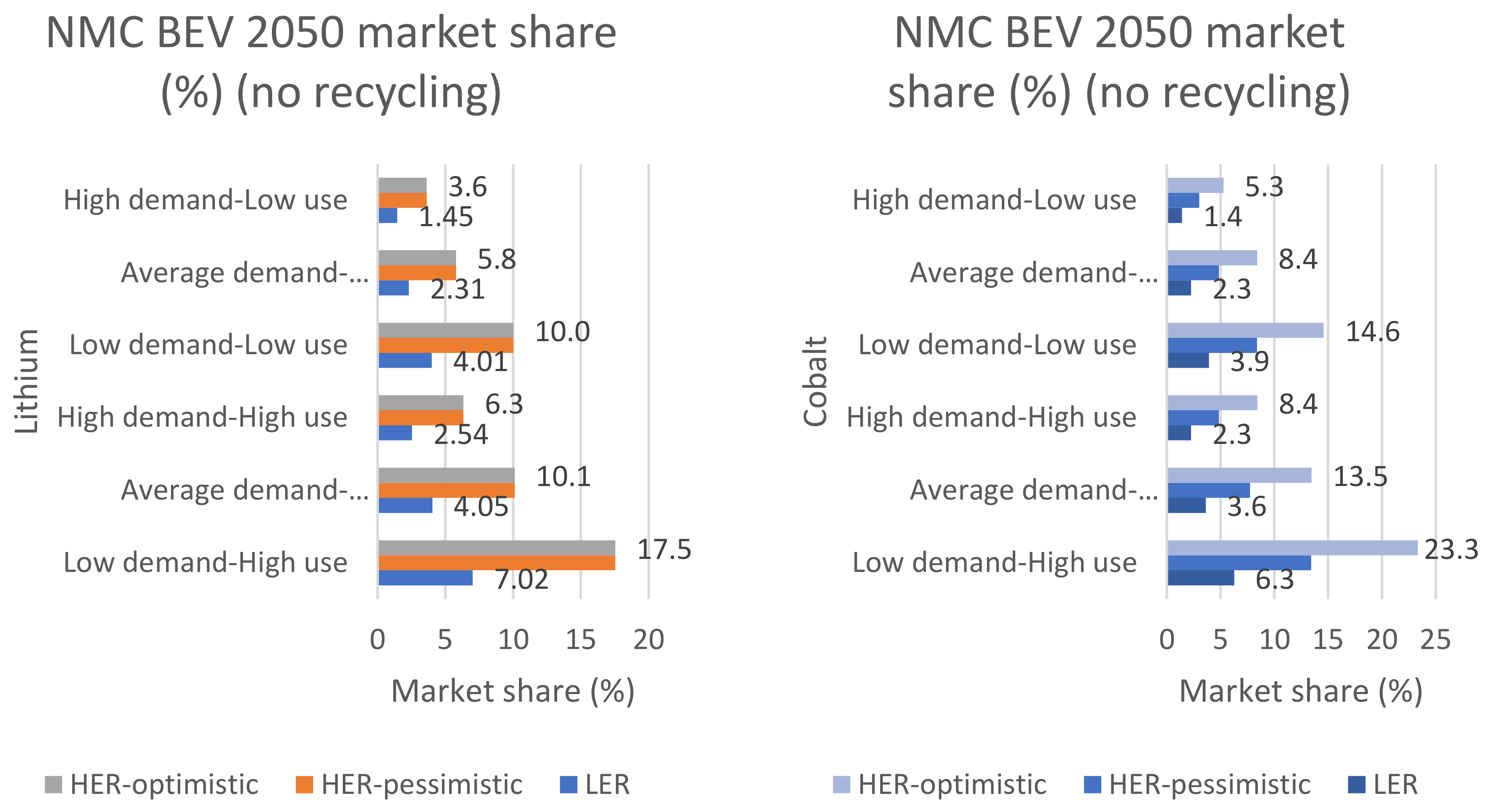 Sustainability 13 11826 g015