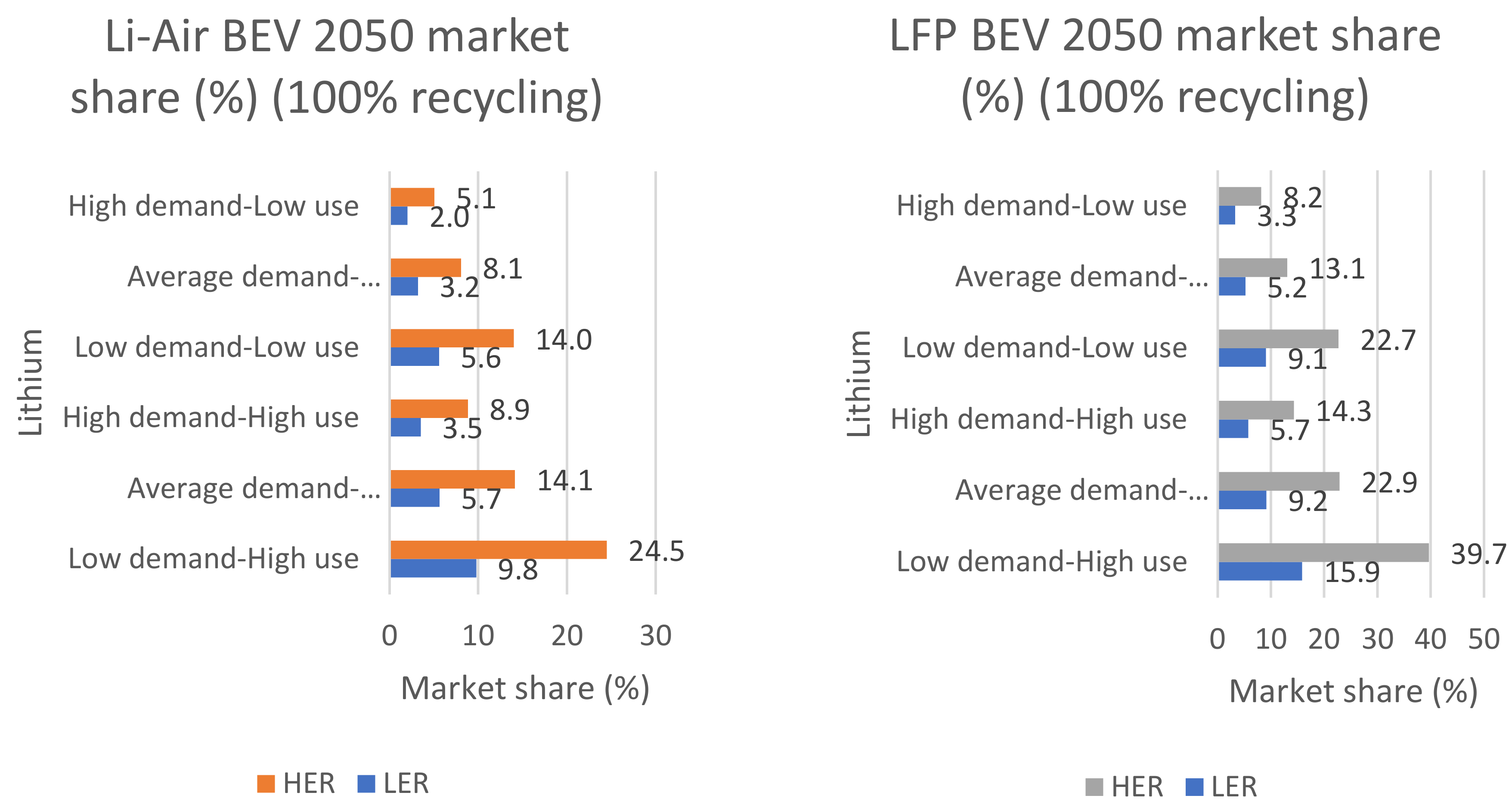 Sustainability 13 11826 g023