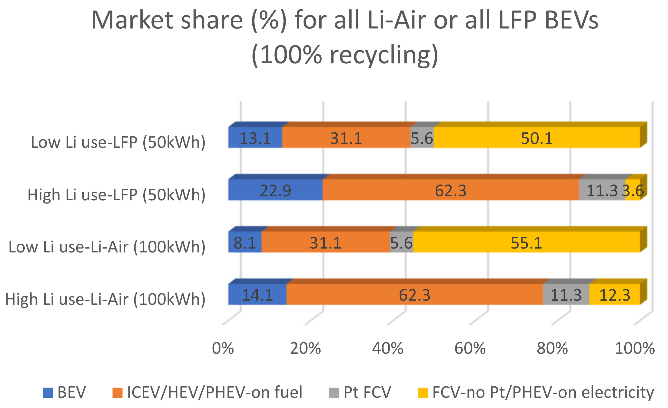 Sustainability 13 11826 g026