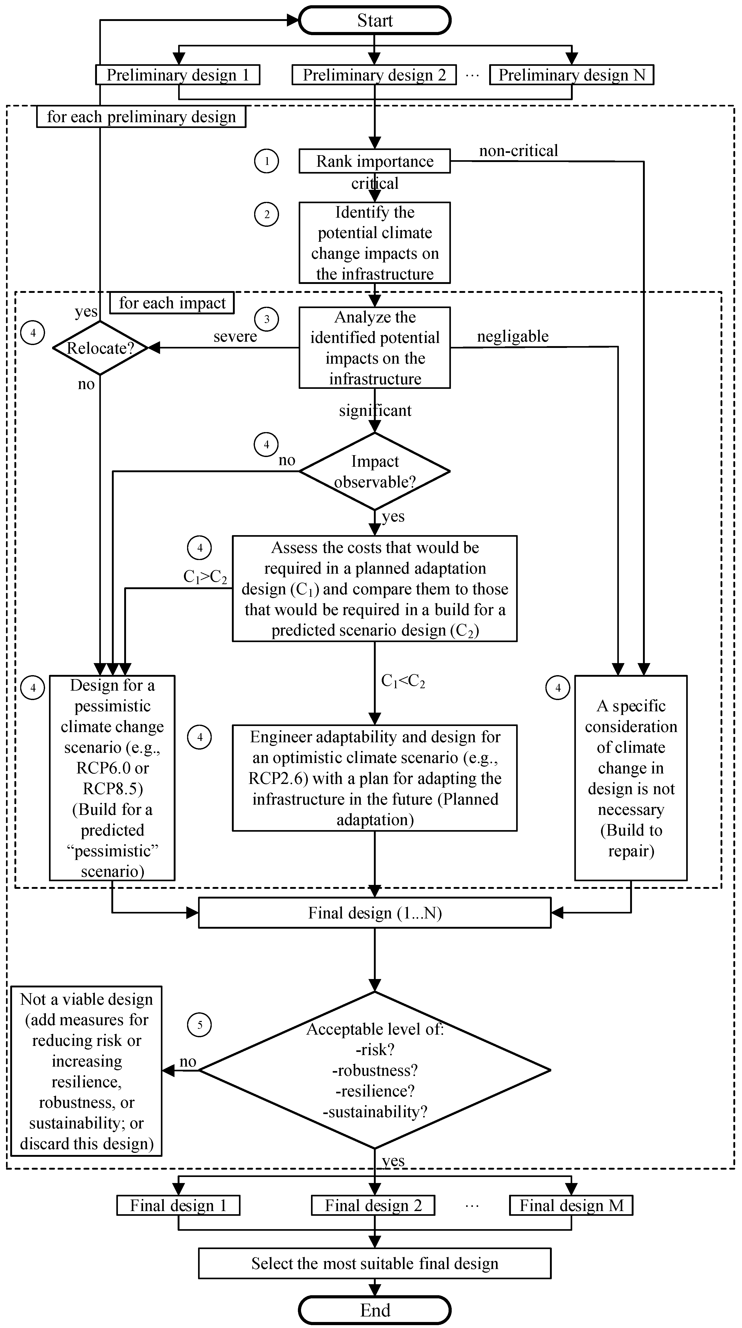 Sustainability 13 11827 g002