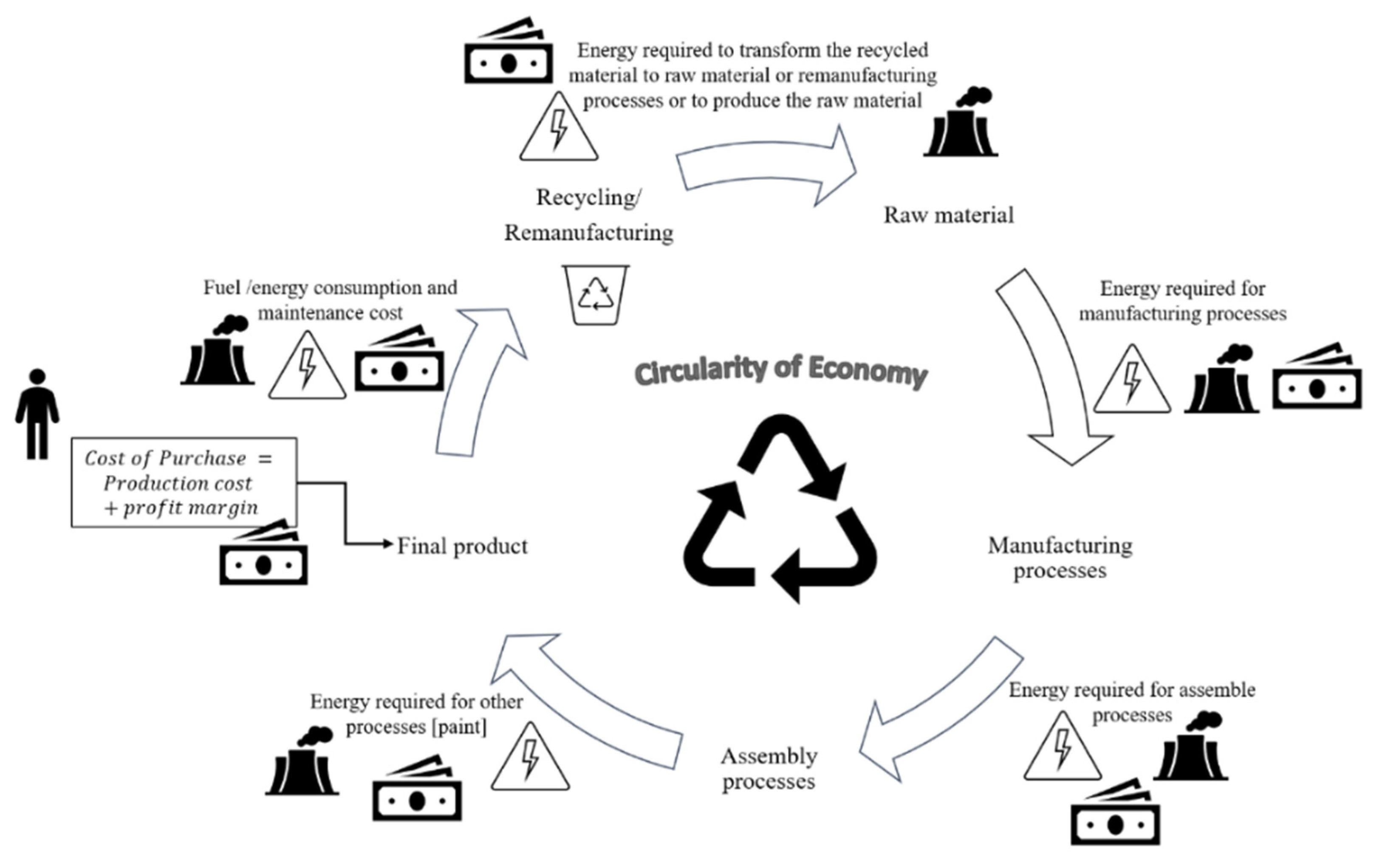 Sustainability 13 11829 g001