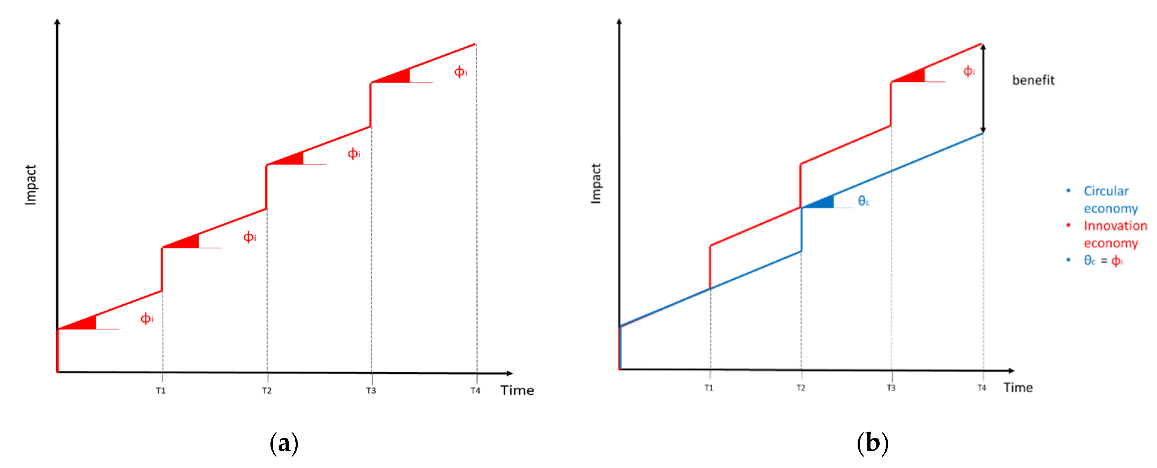 Sustainability 13 11829 g003