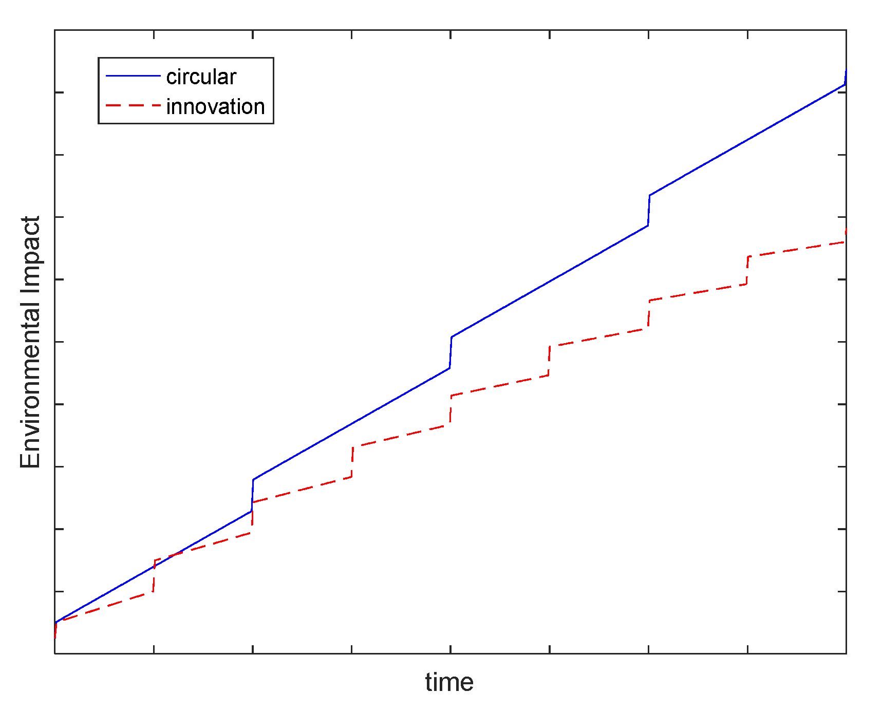 Sustainability 13 11829 g005