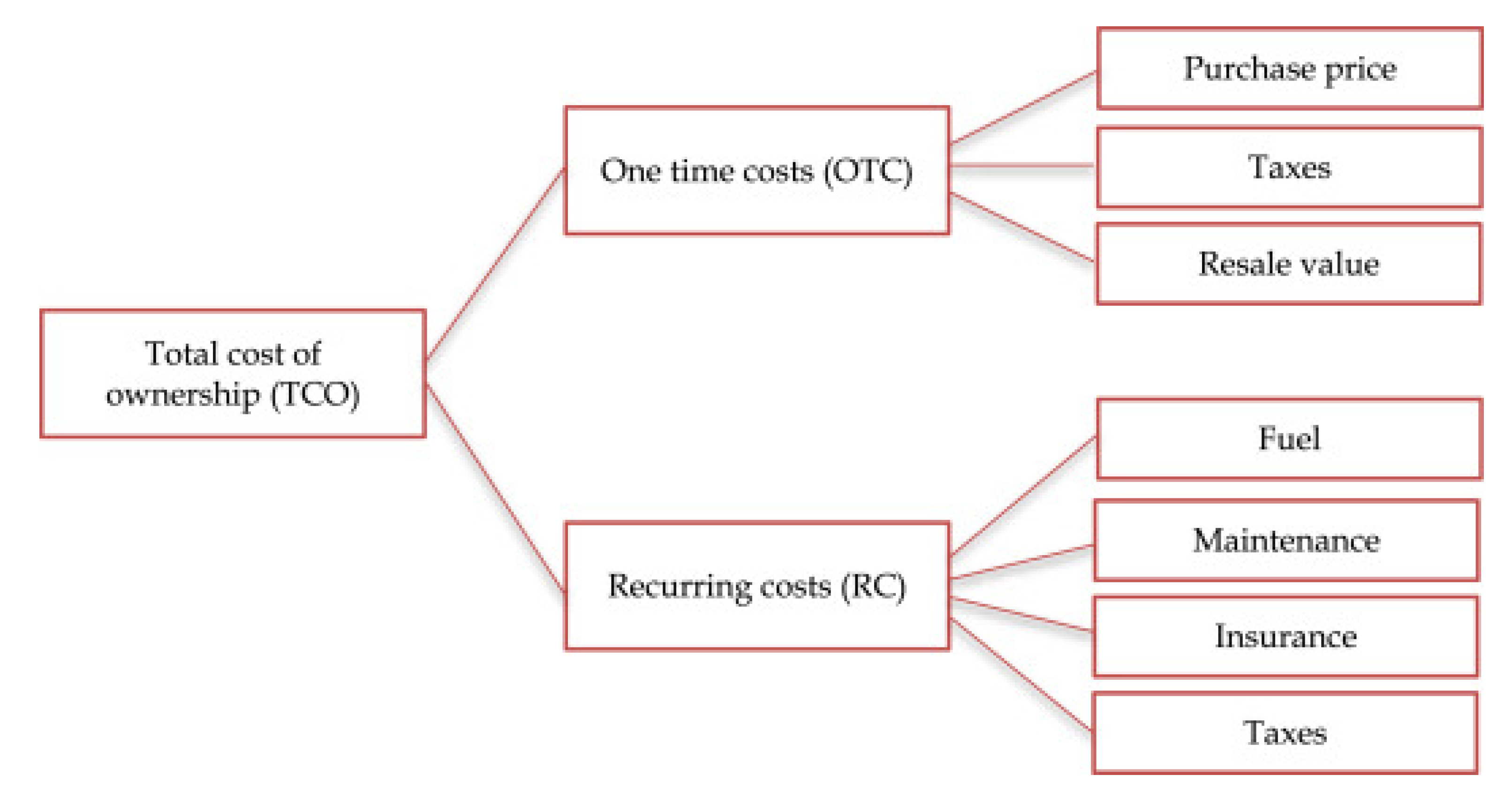 Sustainability 13 11829 g006