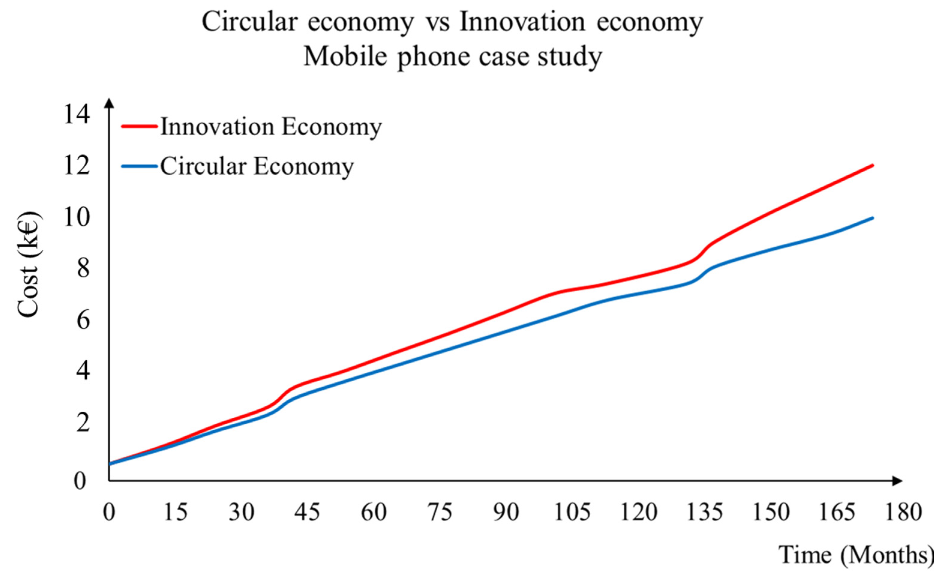 Sustainability 13 11829 g007