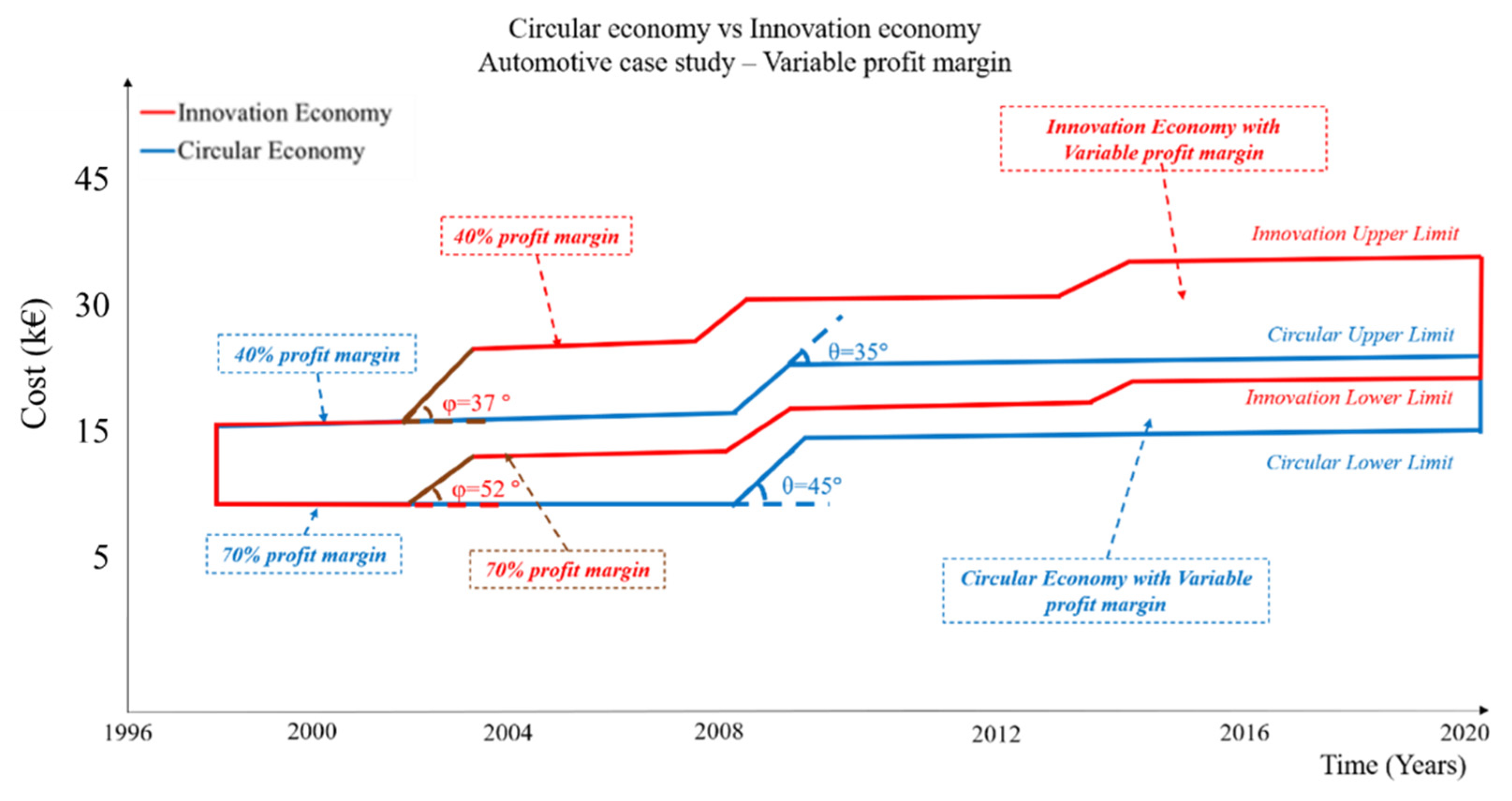Sustainability 13 11829 g010
