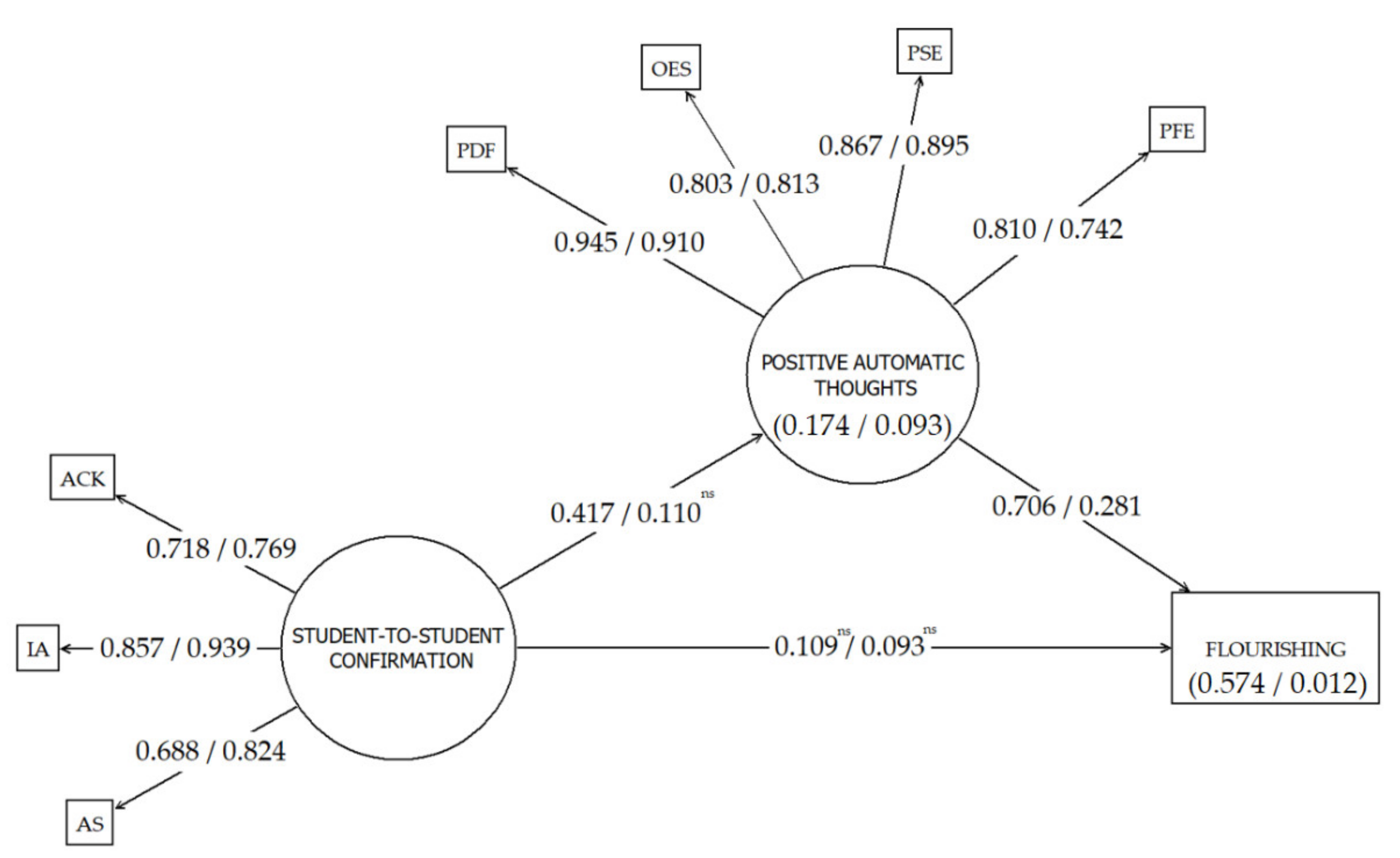 Sustainability 13 11832 g001 Sustainability 13 11832 g001