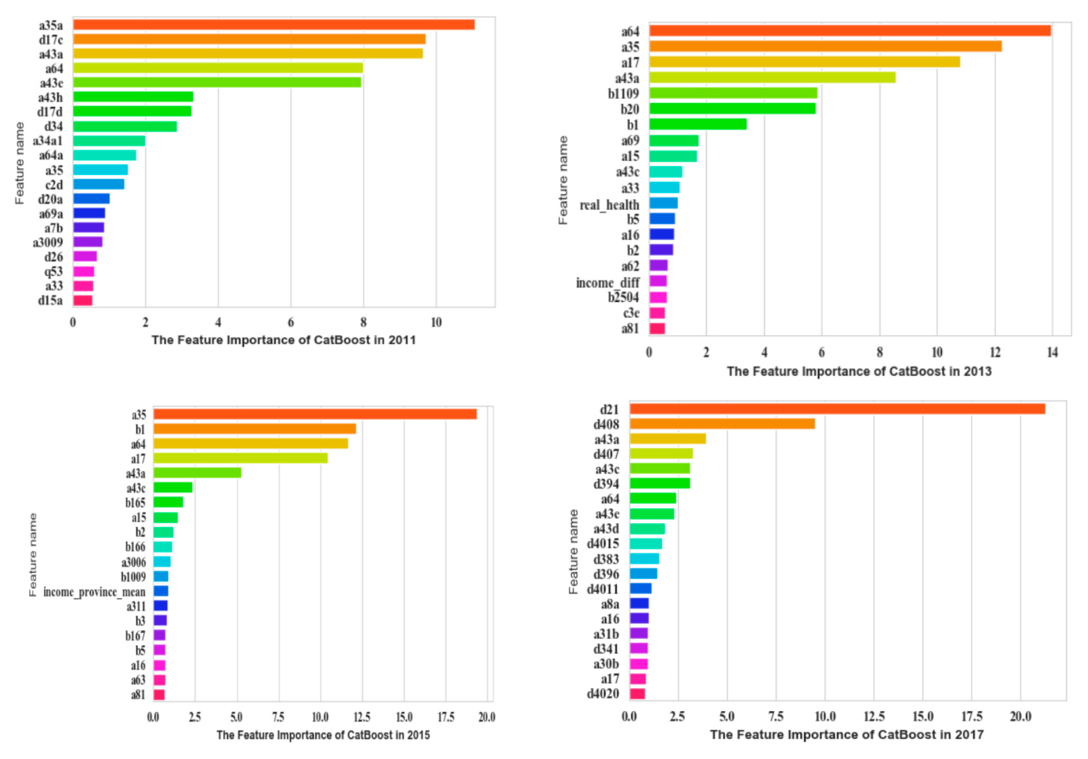 Sustainability 13 11833 g004