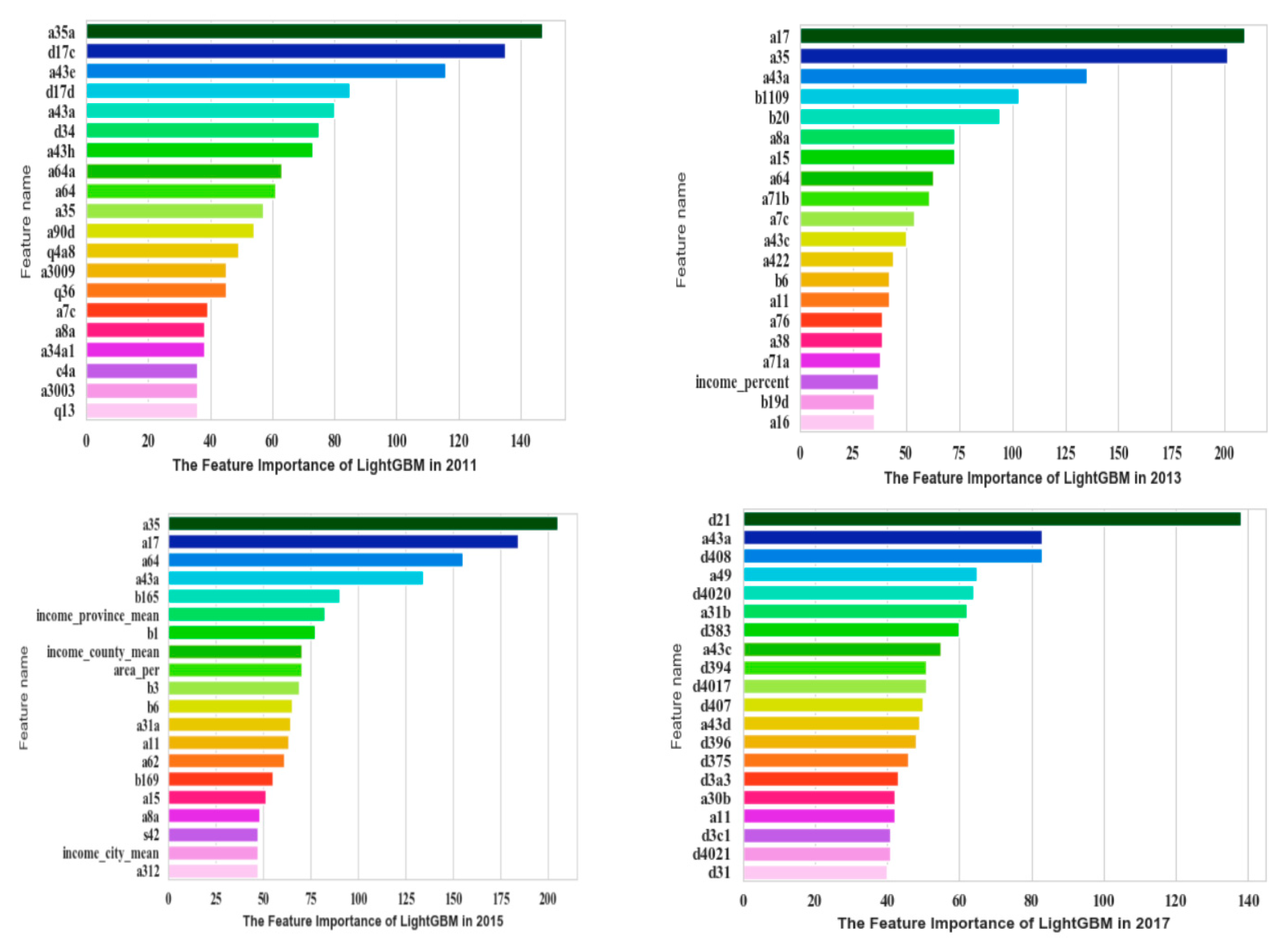 Sustainability 13 11833 g005