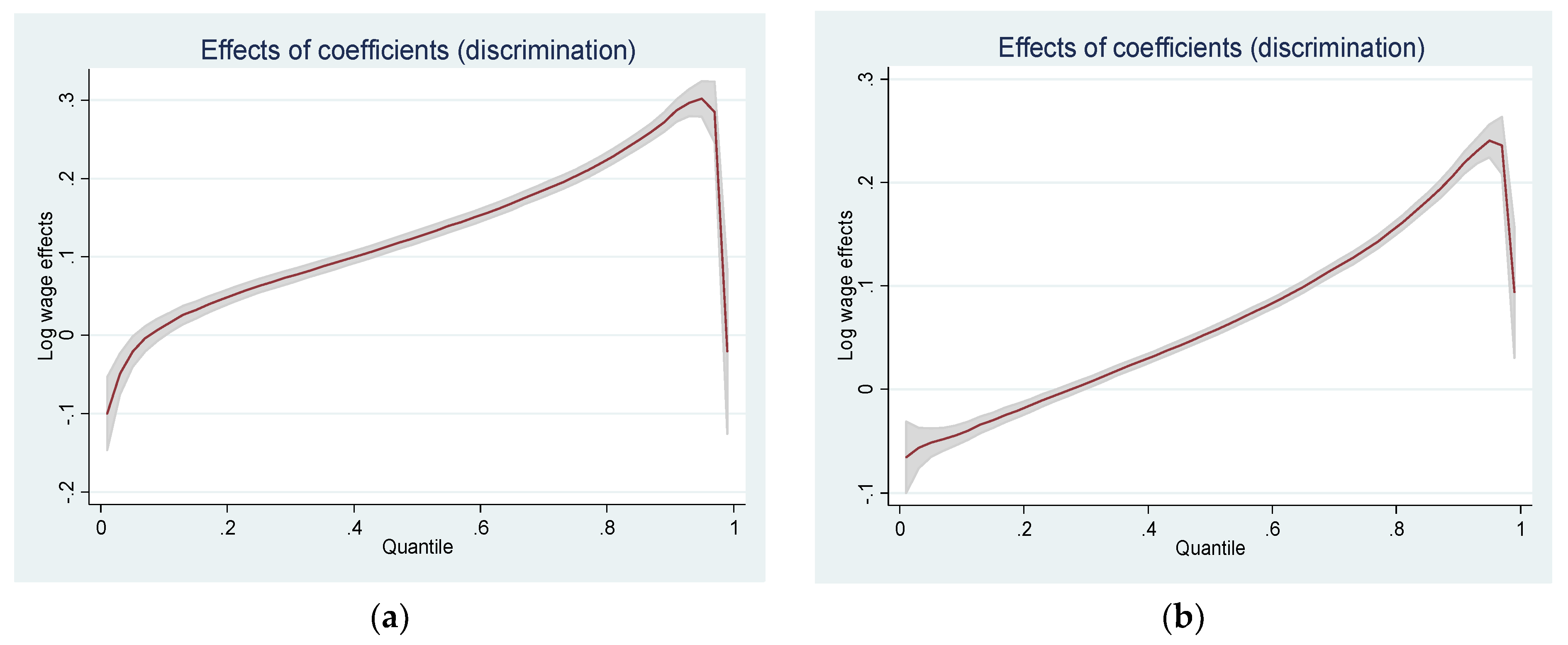 Sustainability 13 11835 g002