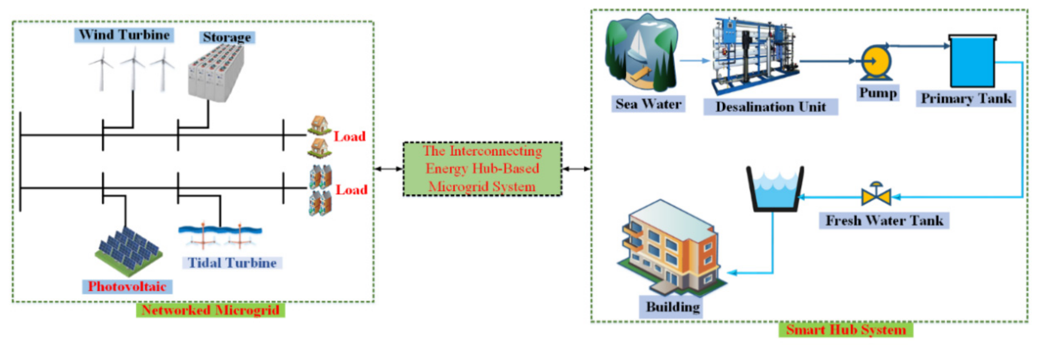 Sustainability 13 11836 g001