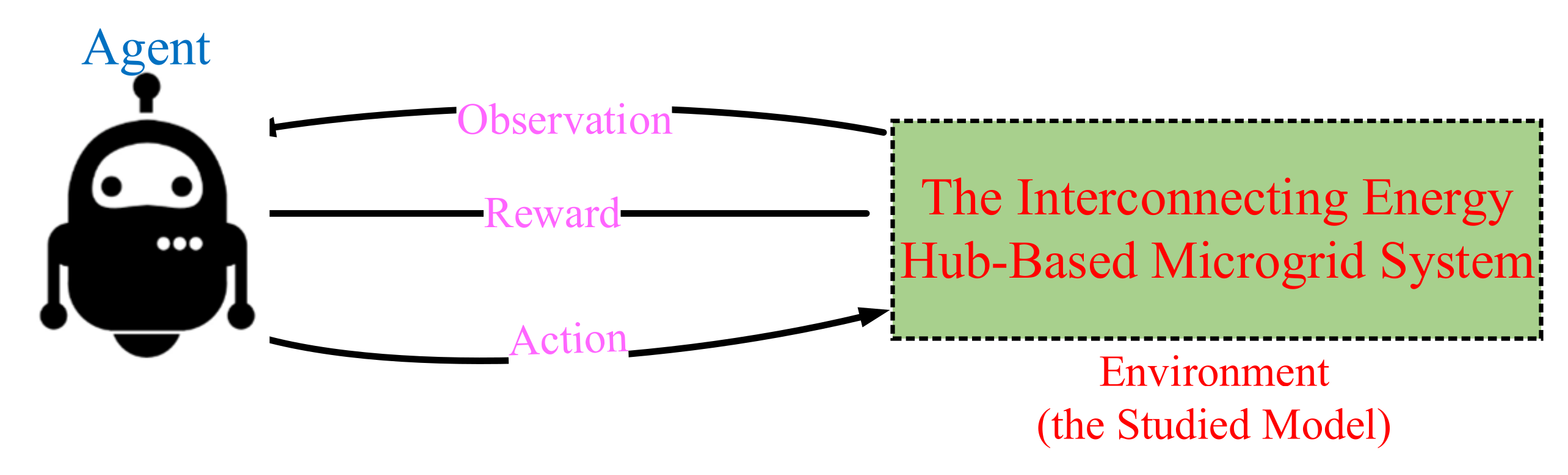 Sustainability 13 11836 g002