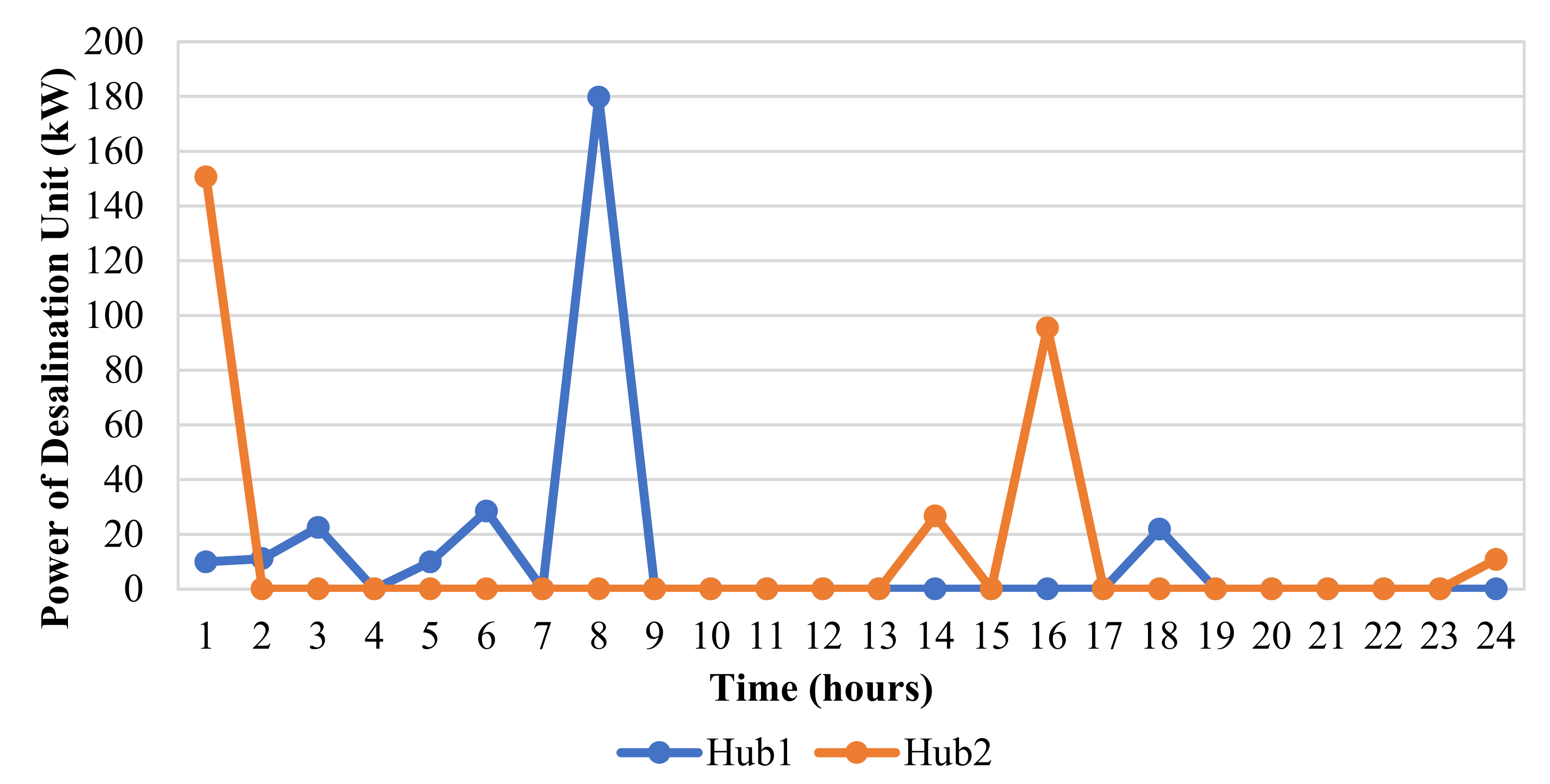 Sustainability 13 11836 g006