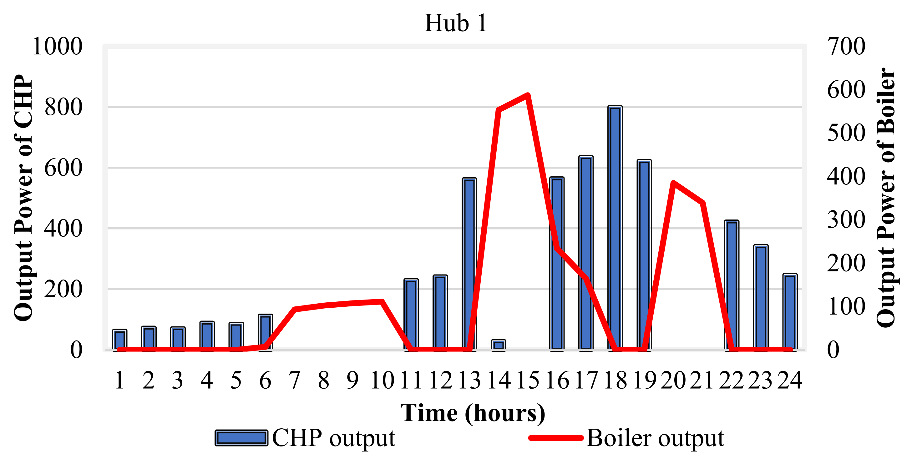 Sustainability 13 11836 g007