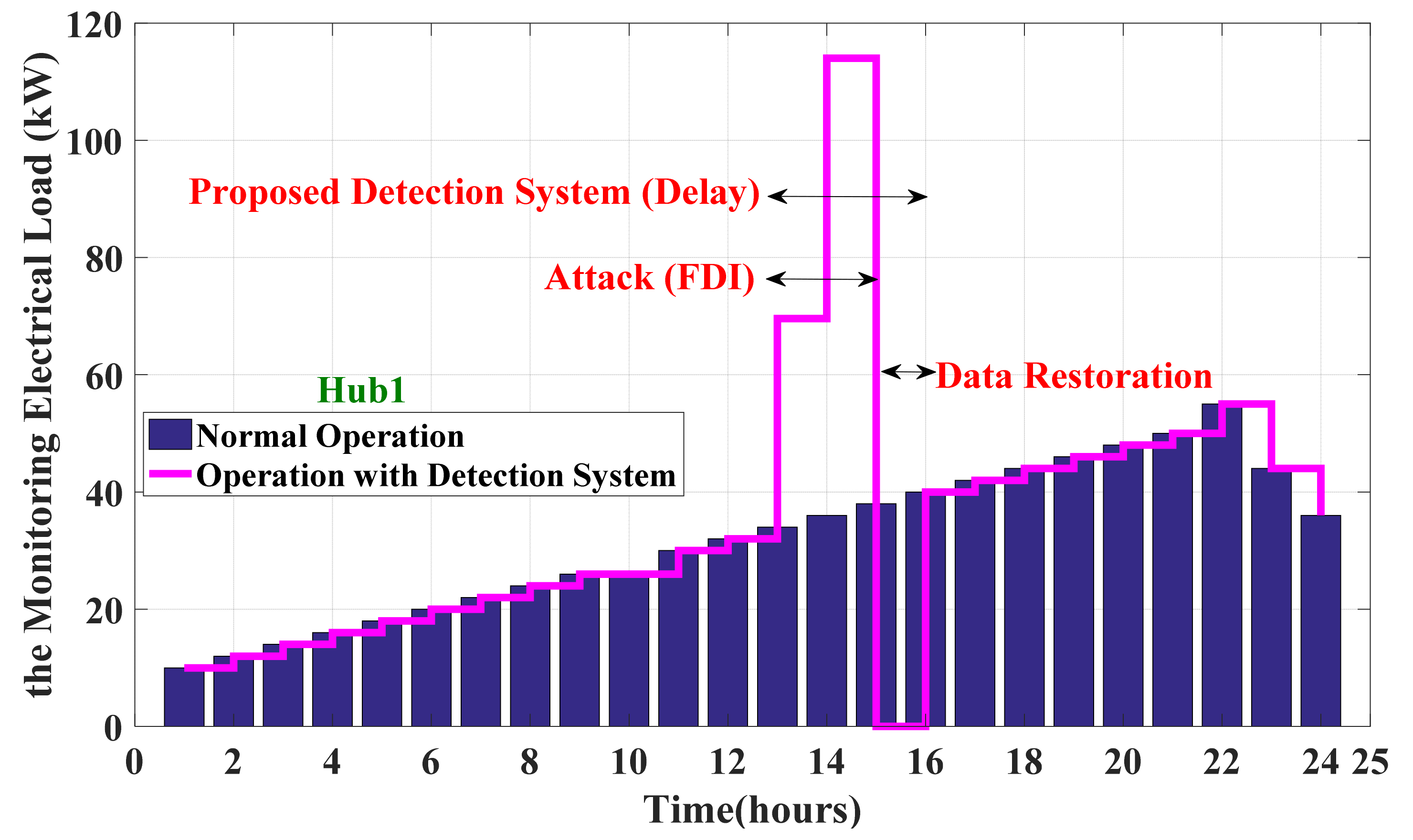 Sustainability 13 11836 g027