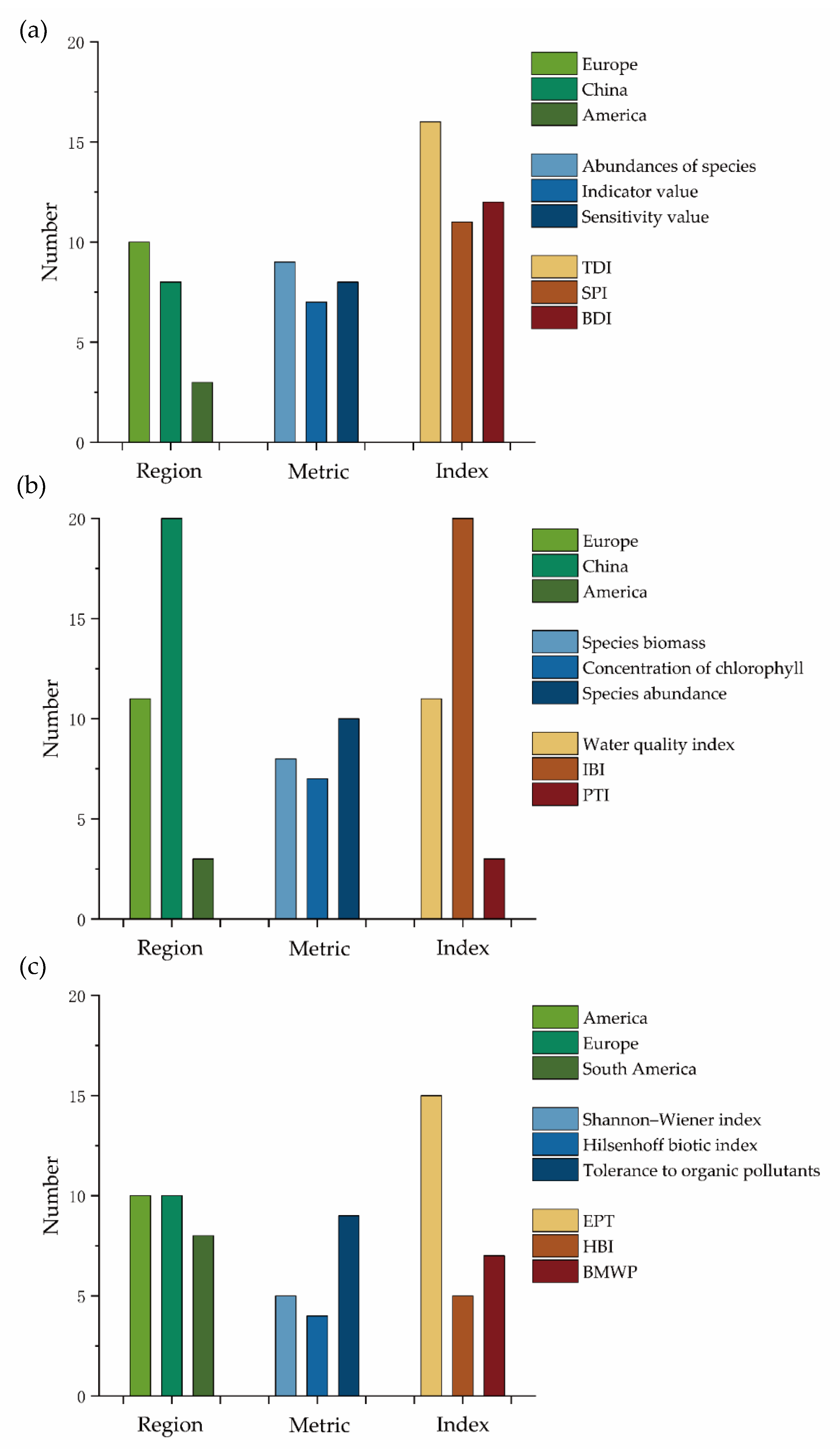 Sustainability 13 11838 g002