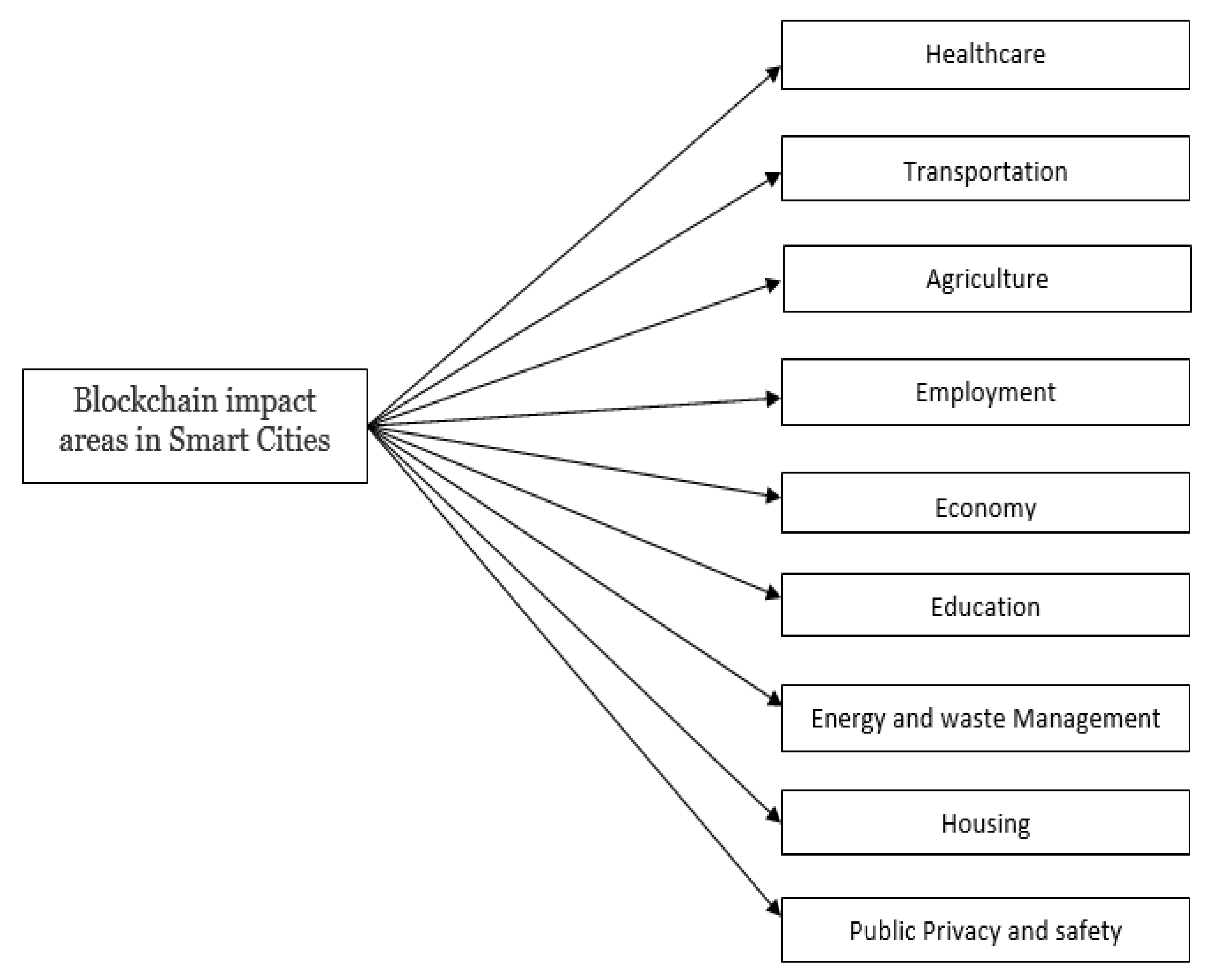 Sustainability 13 11840 g001