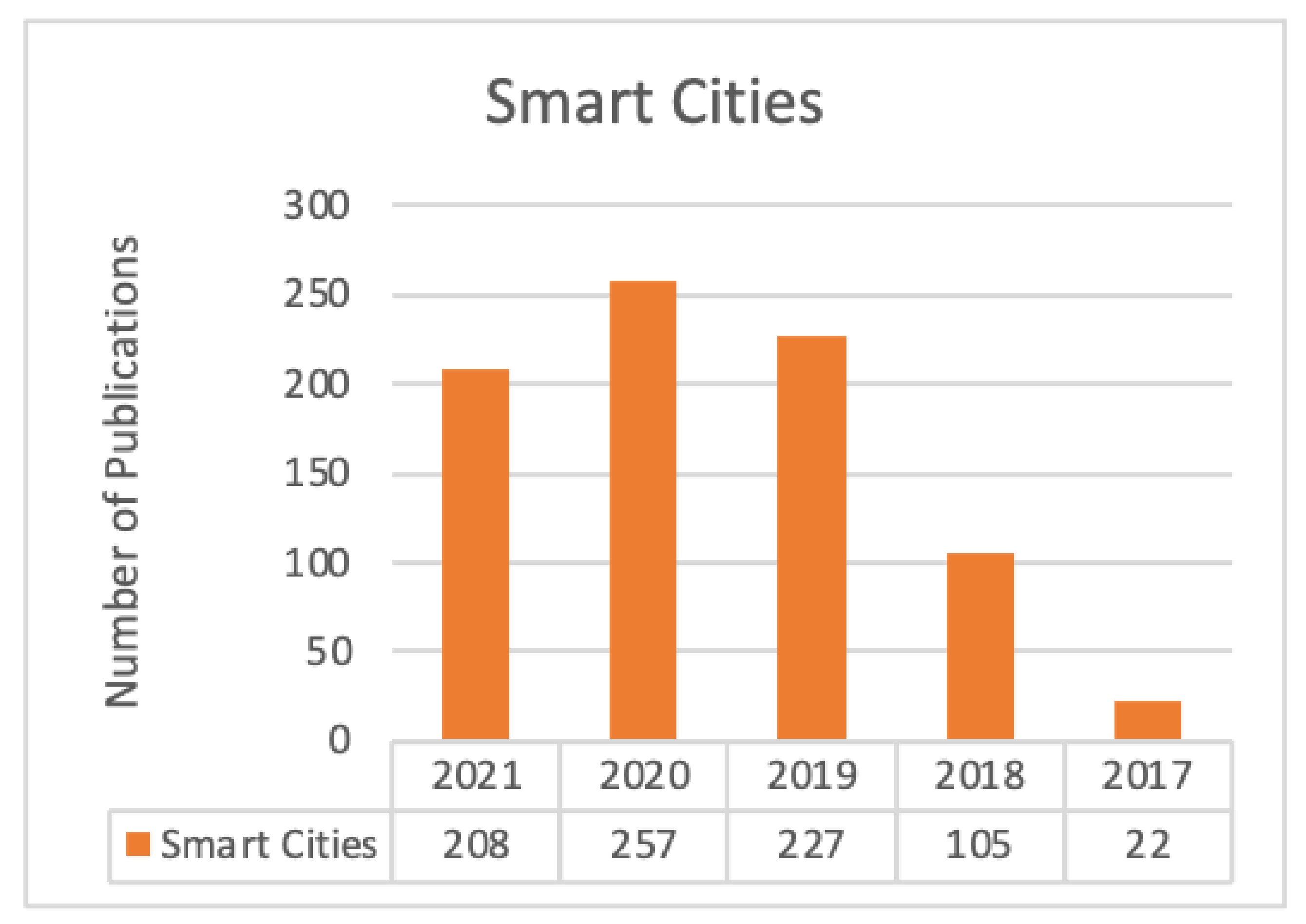 Sustainability 13 11840 g002