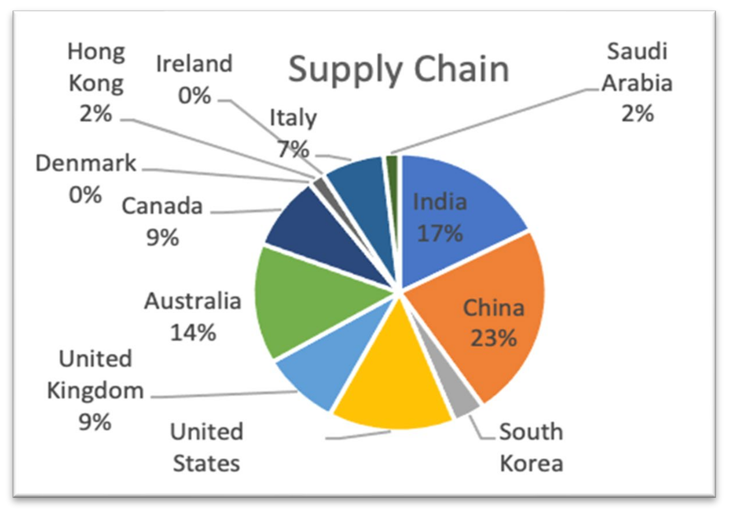 Sustainability 13 11840 g006