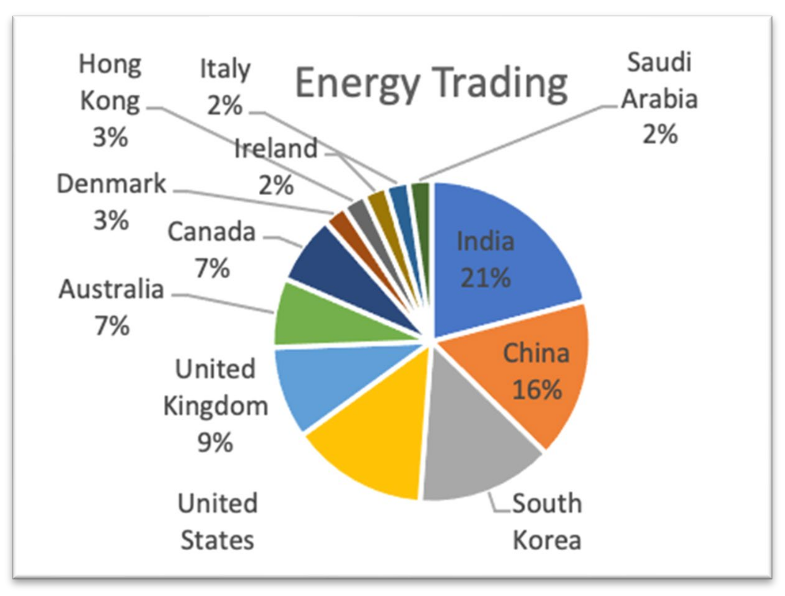 Sustainability 13 11840 g008