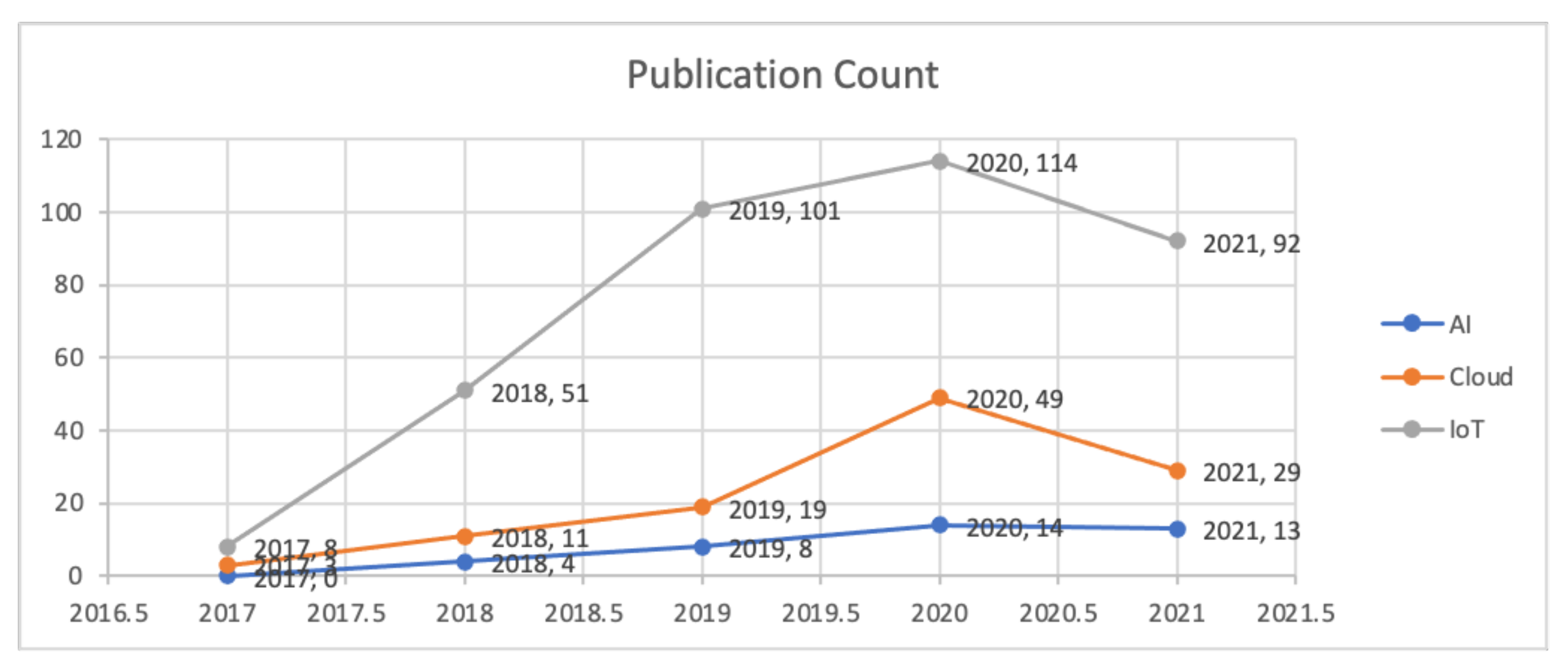 Sustainability 13 11840 g010
