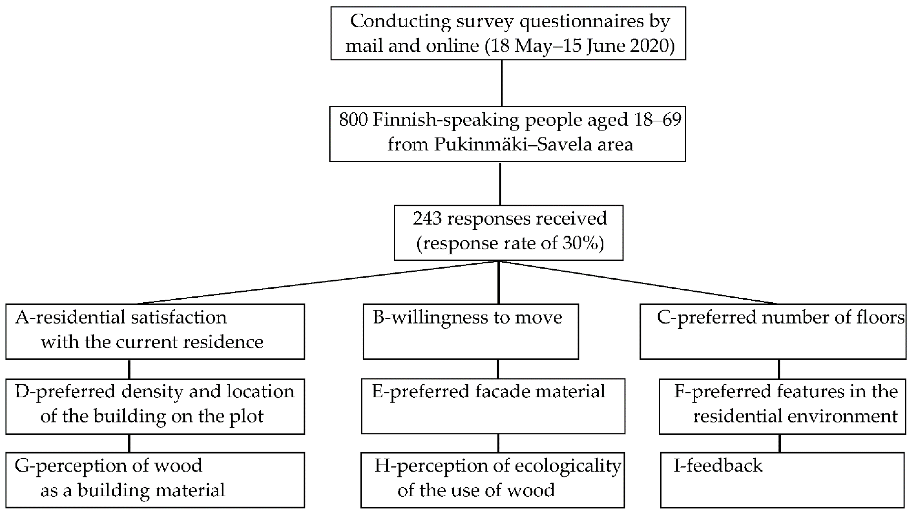 Sustainability 13 11841 g004