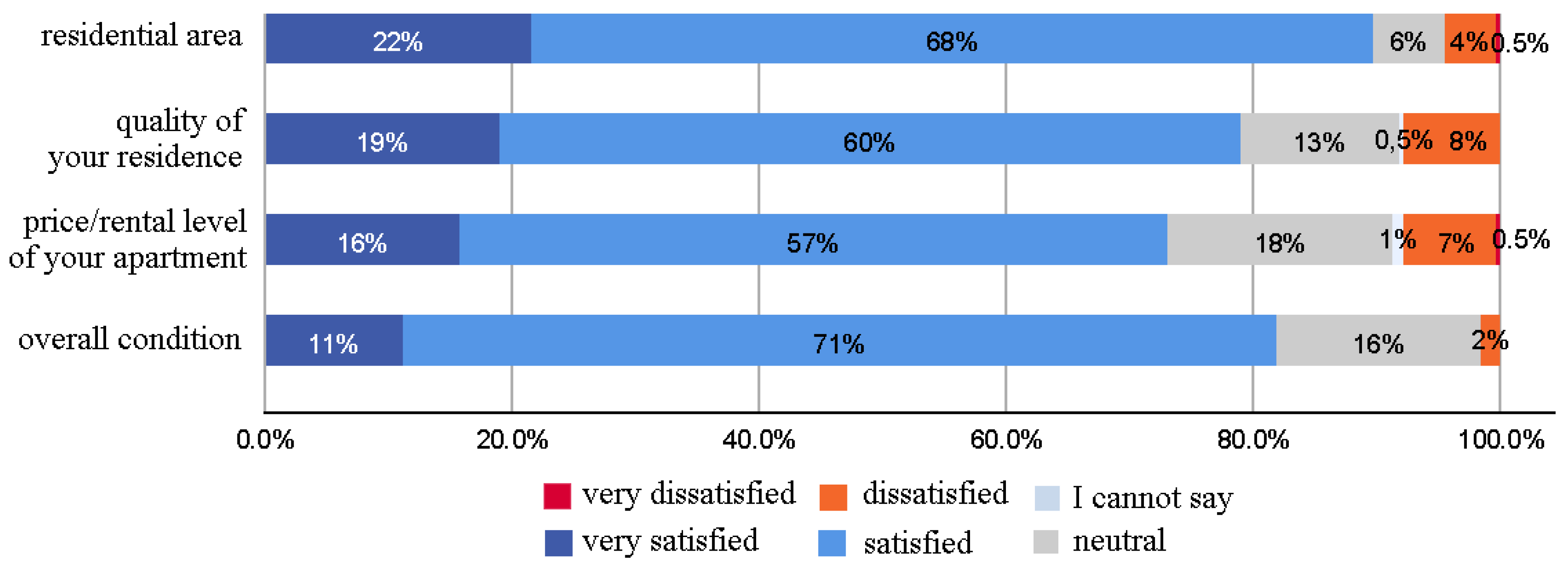 Sustainability 13 11841 g005