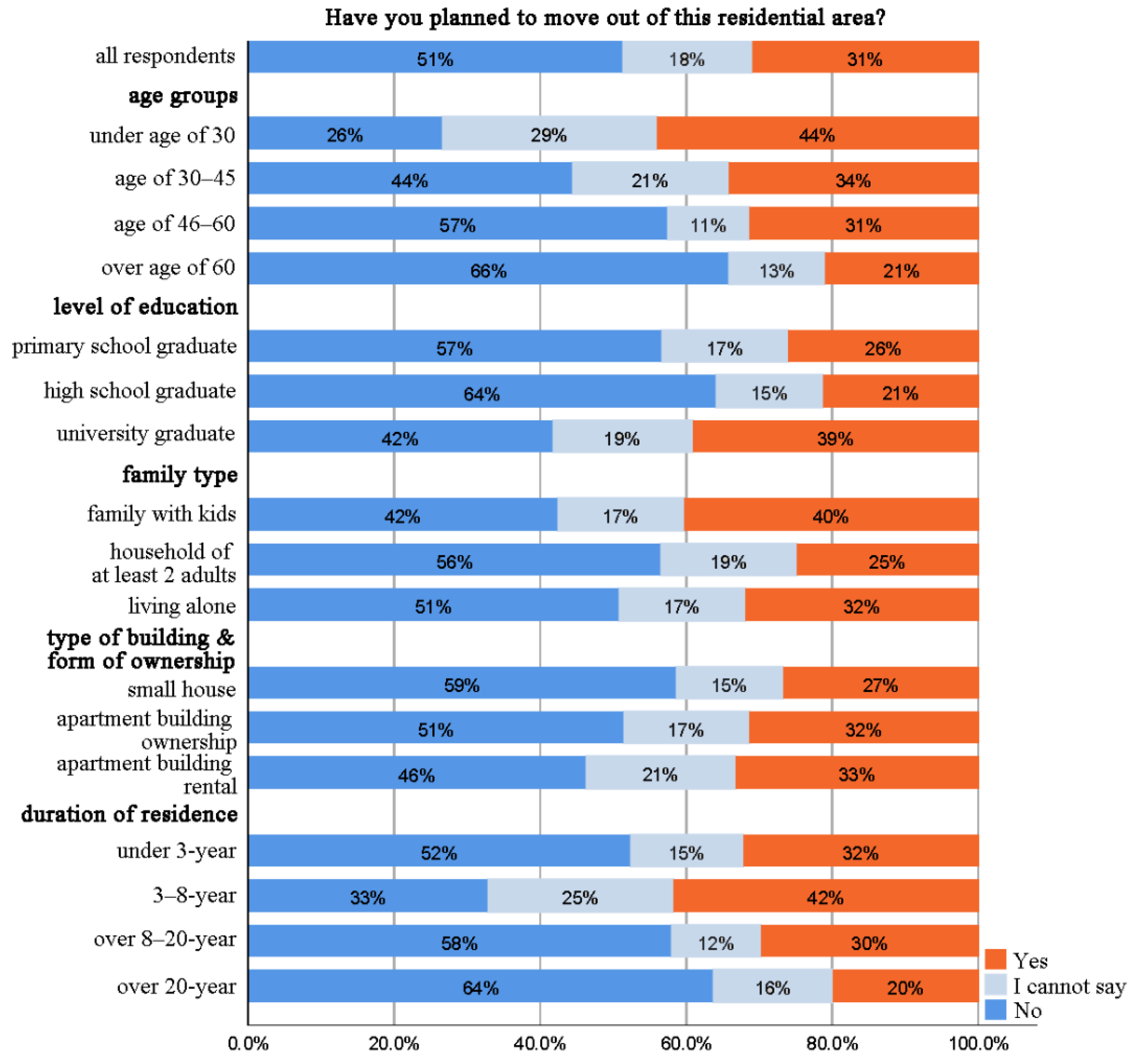 Sustainability 13 11841 g006