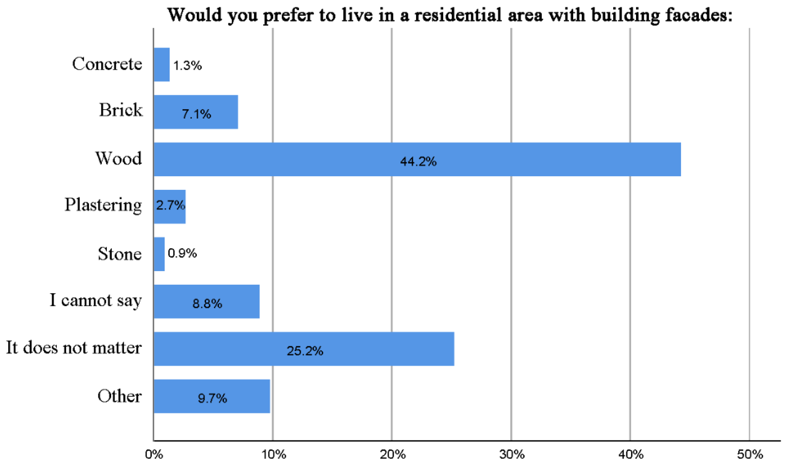 Sustainability 13 11841 g011