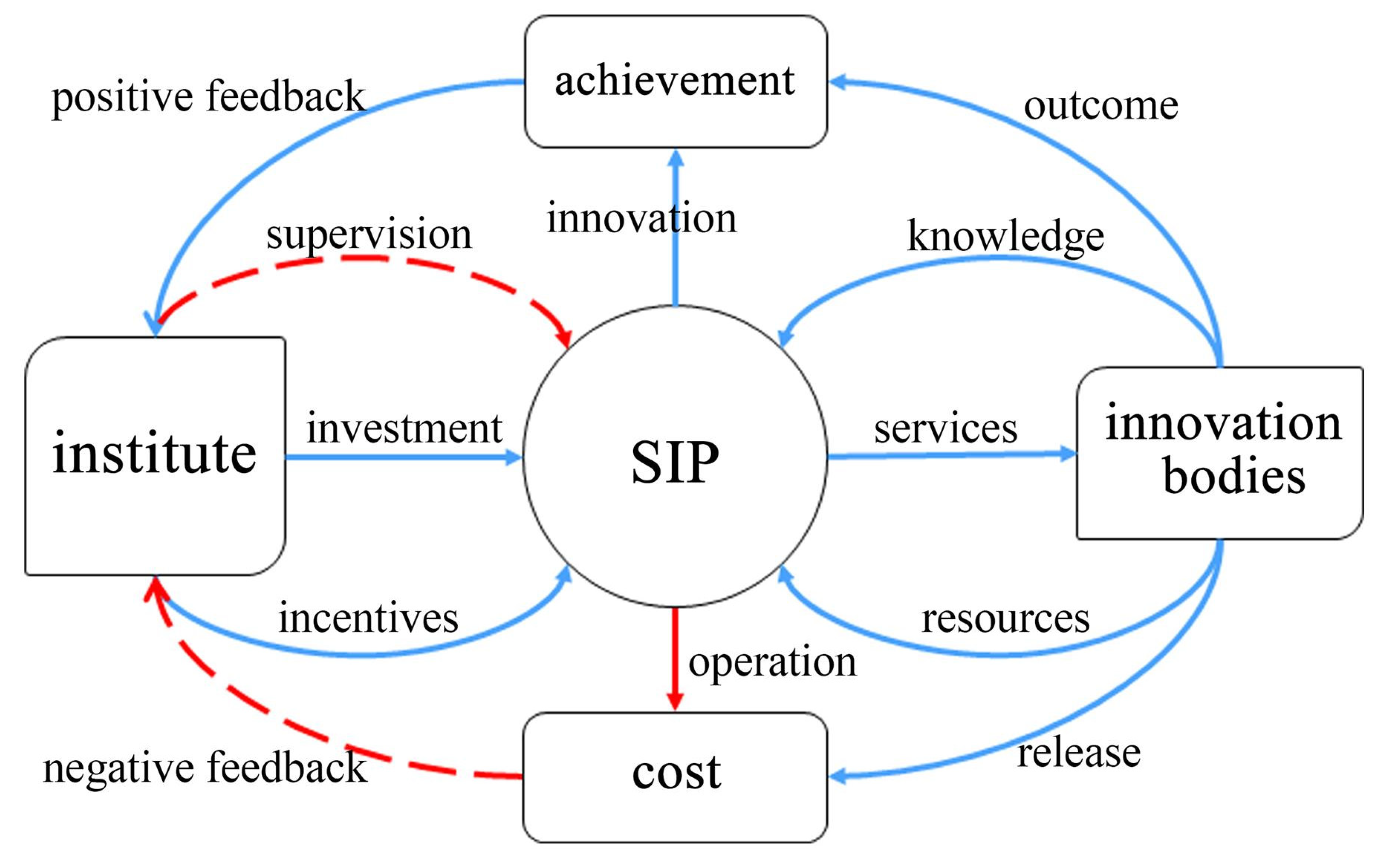 Sustainability 13 11842 g001